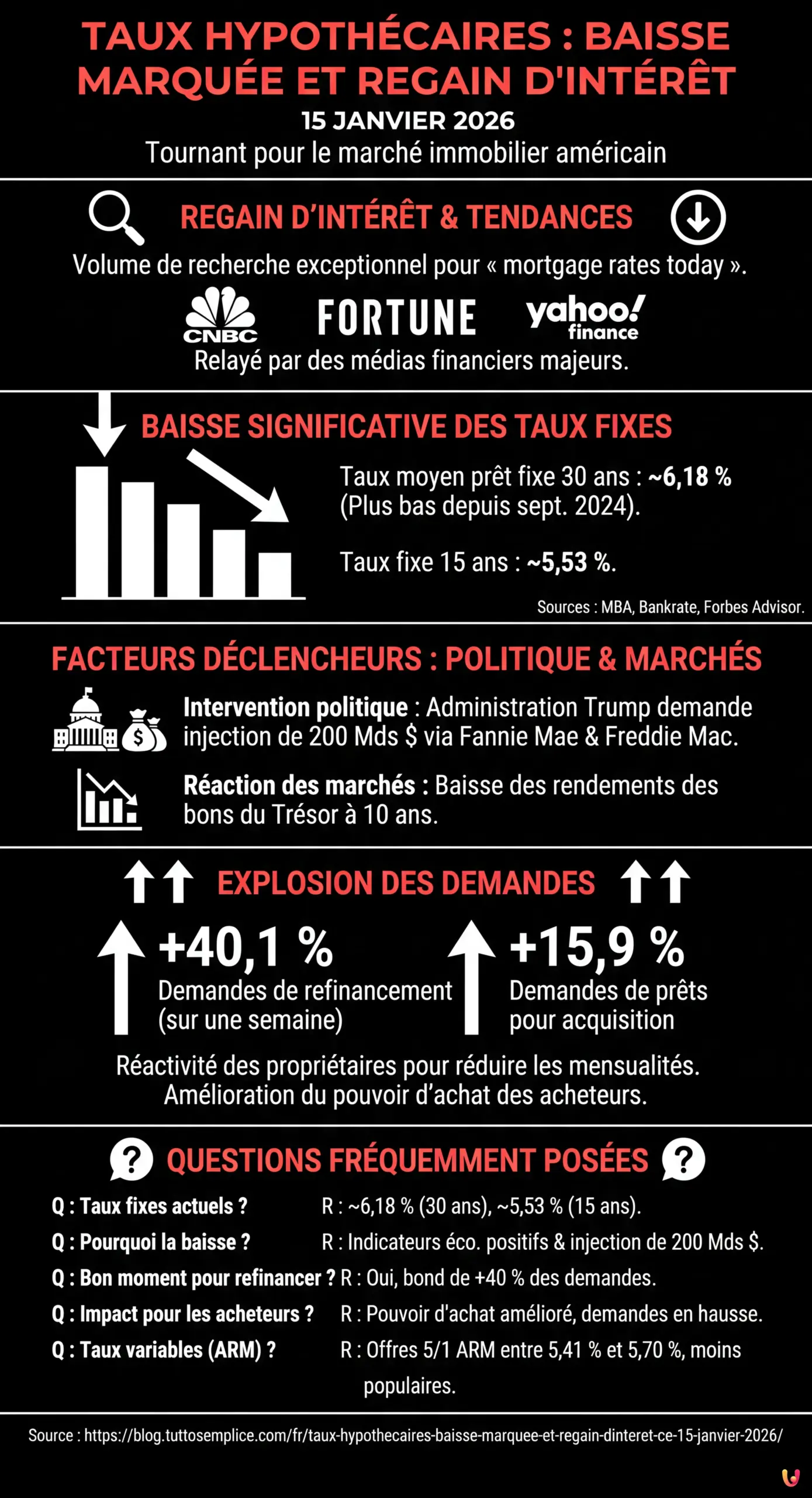 Taux Hypothécaires : Baisse Marquée et Regain d'Intérêt ce 15 Janvier 2026 - Infographie résumant