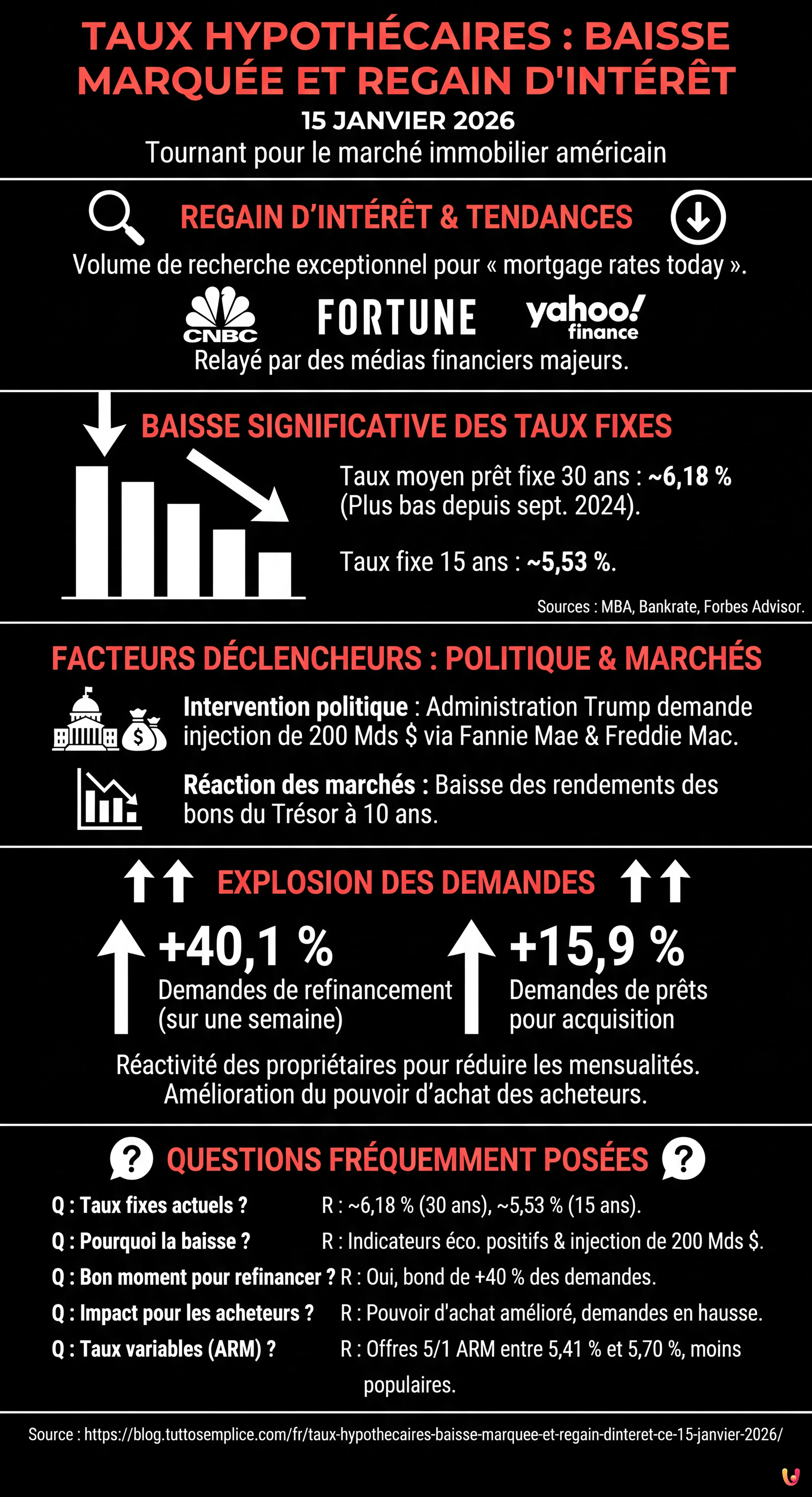 Taux Hypoth&eacute;caires : Baisse Marqu&eacute;e et Regain d'Int&eacute;r&ecirc;t ce 15 Janvier 2026 - Infographie r&eacute;sumant