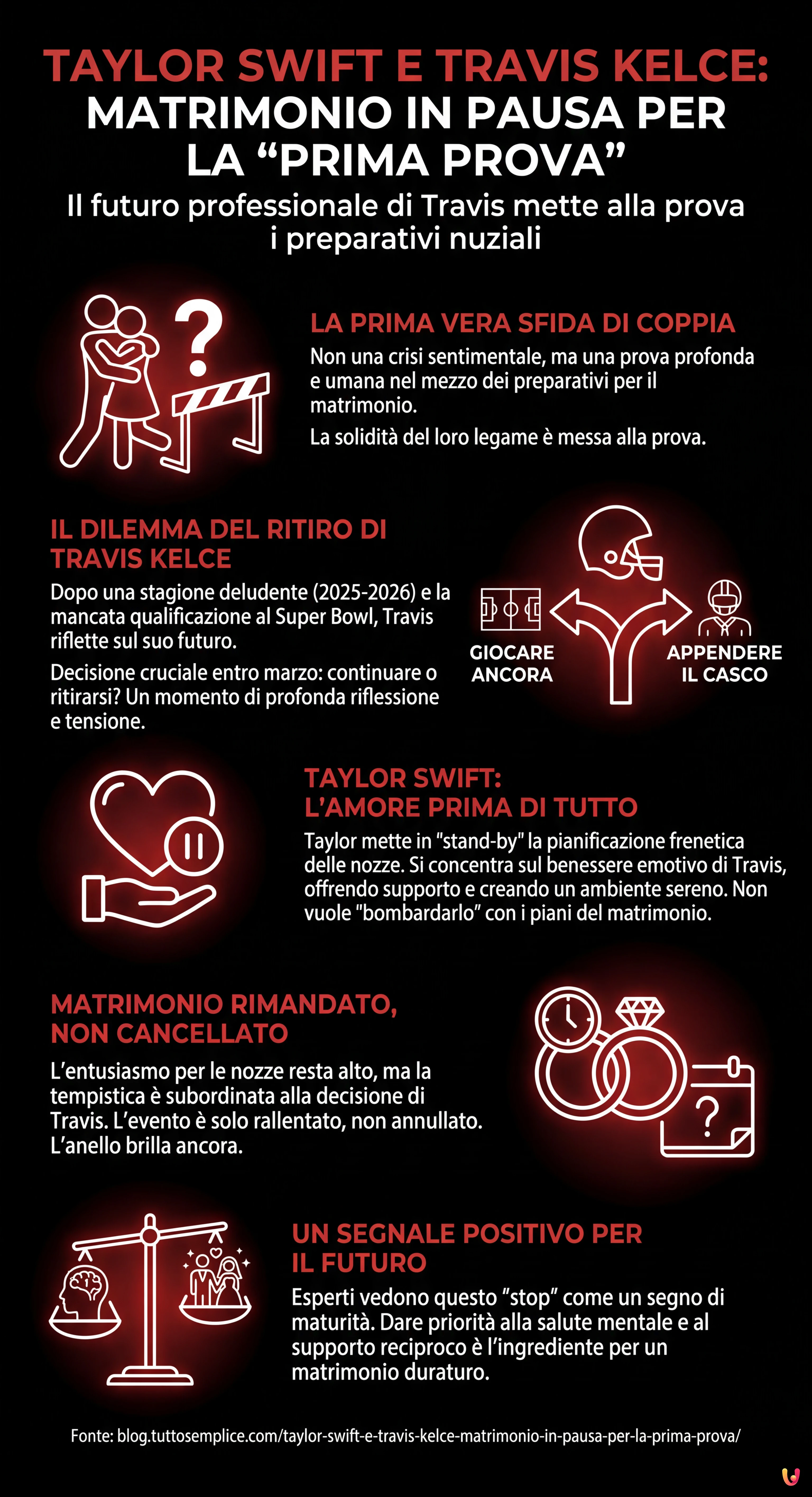 Taylor Swift e Travis Kelce: Matrimonio in Pausa per la "Prima Prova" - Infografica riassuntiva