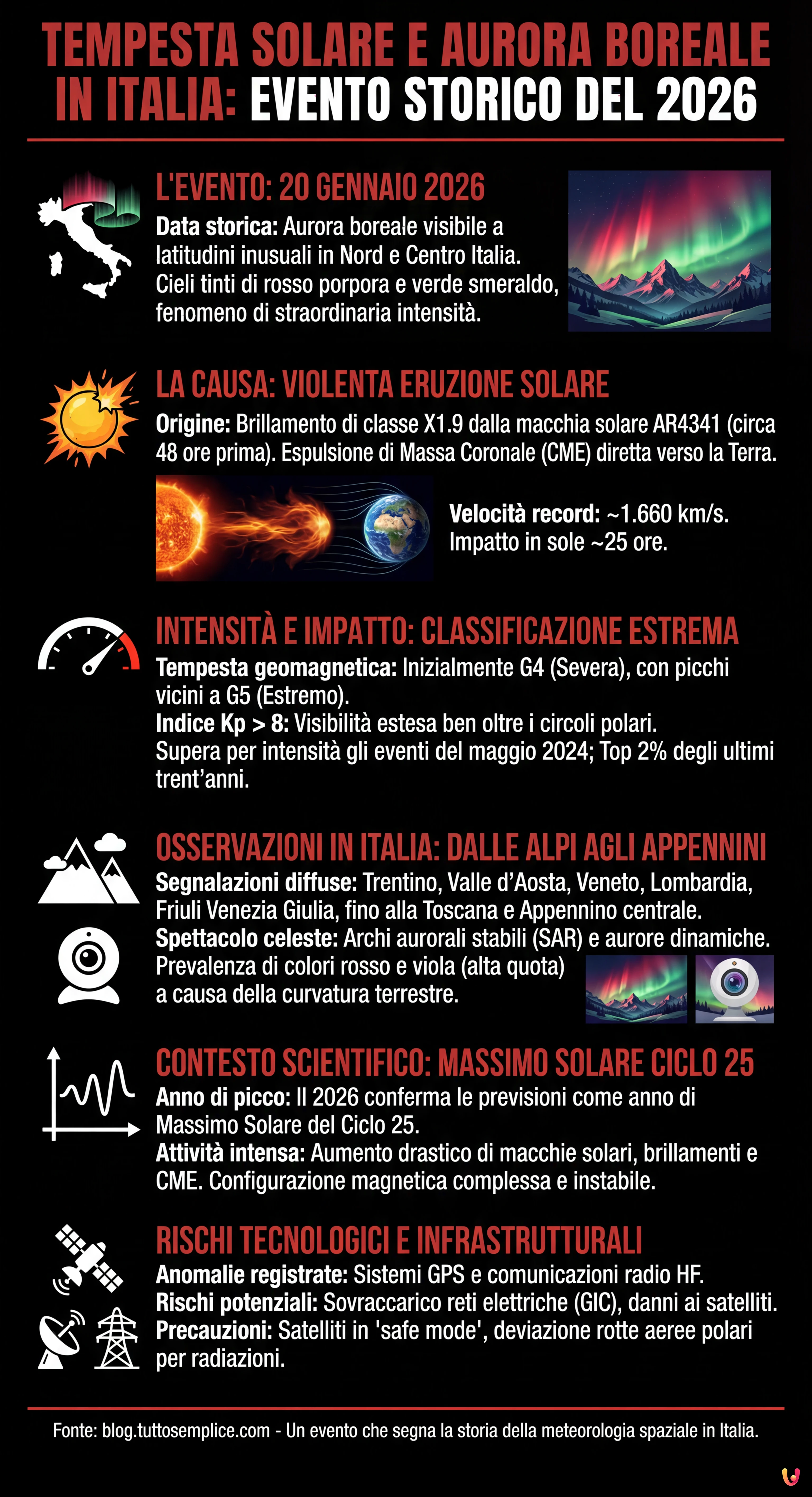 Tempesta solare e aurora boreale in Italia: evento storico del 2026 - Infografica riassuntiva