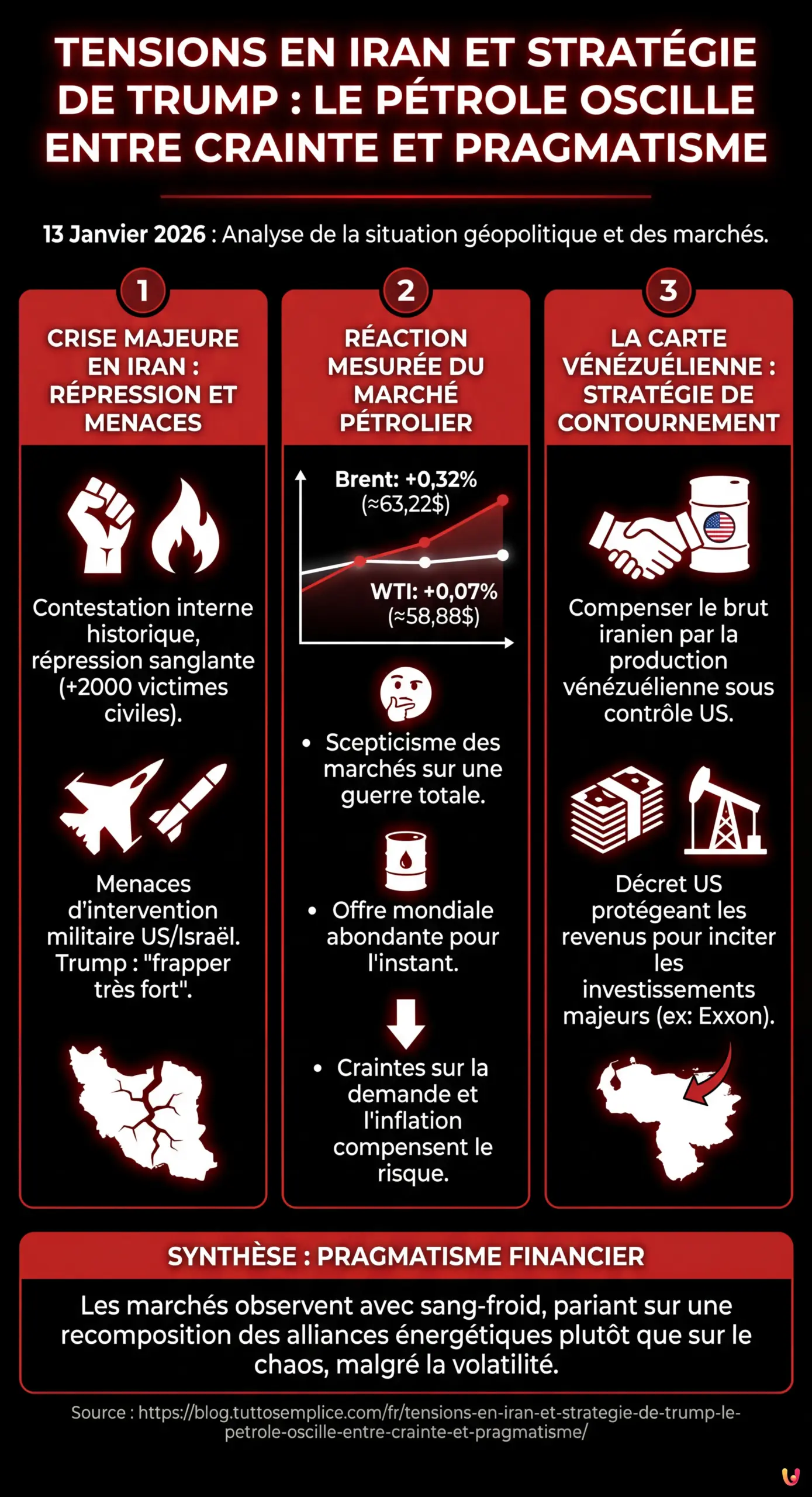Tensions en Iran et stratégie de Trump : le pétrole oscille entre crainte et pragmatisme - Infographie résumant