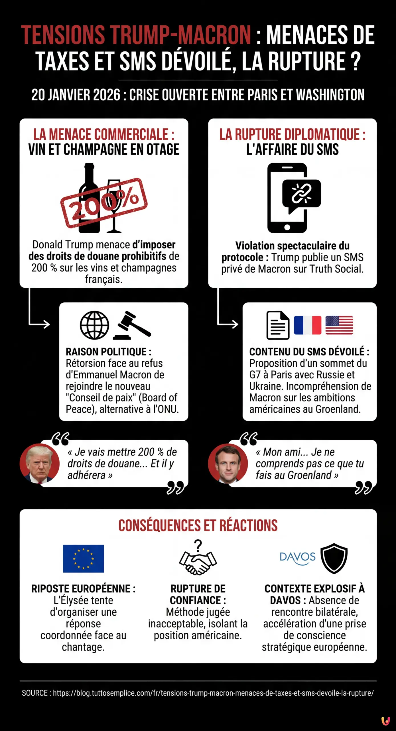 Tensions Trump-Macron : menaces de taxes et SMS dévoilé, la rupture ? - Infographie résumant