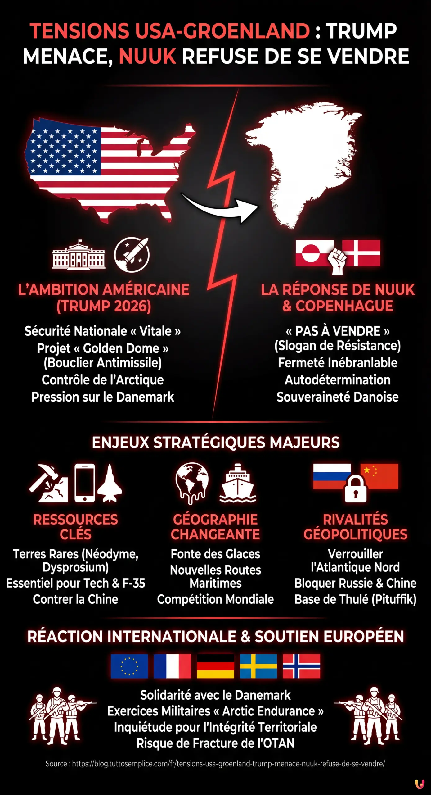 Tensions USA-Groenland : Trump menace, Nuuk refuse de se vendre - Infographie résumant