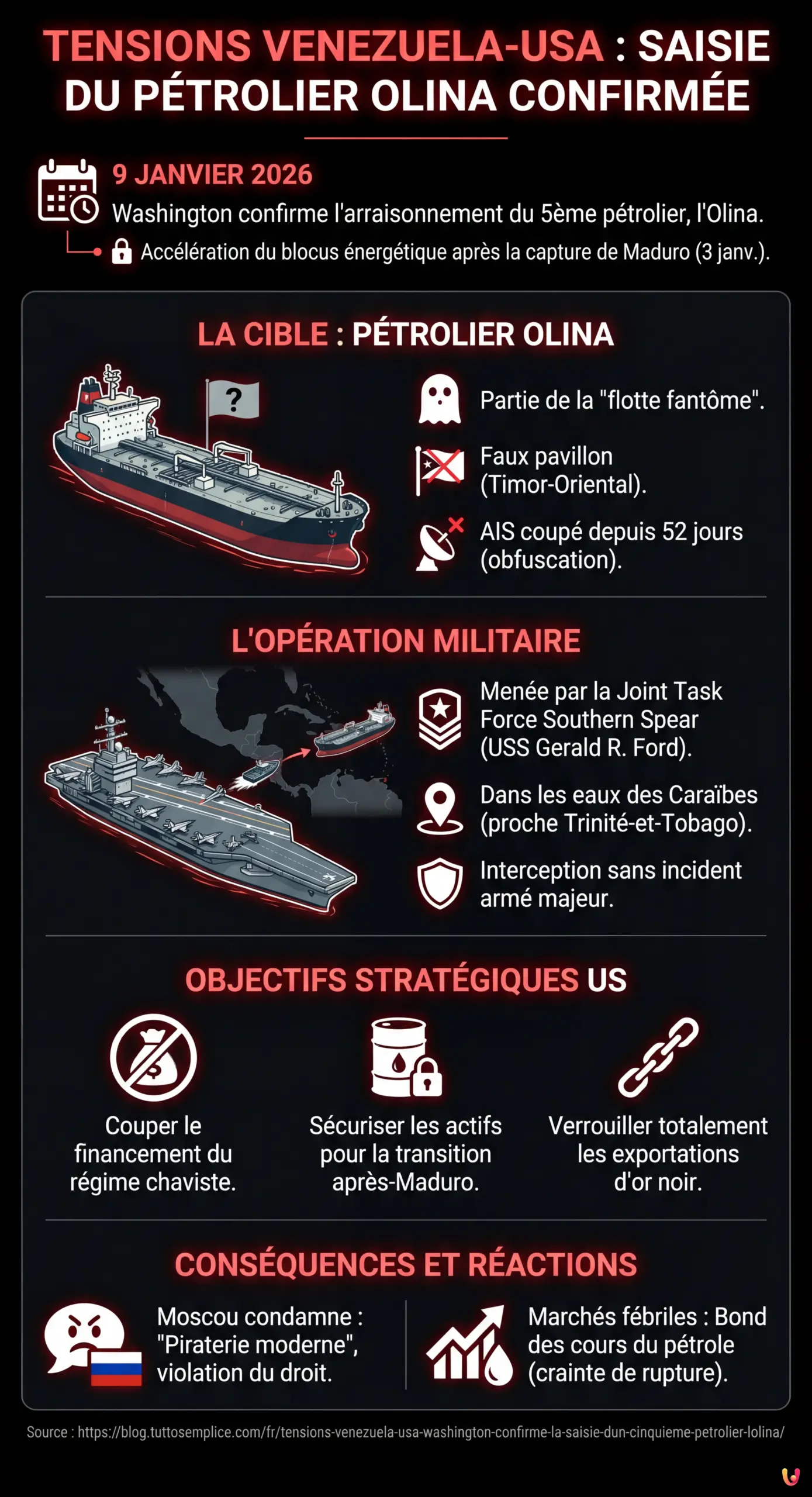 Tensions Venezuela-USA : Washington confirme la saisie d'un cinqui&egrave;me p&eacute;trolier, l'Olina - Infografica riassuntiva