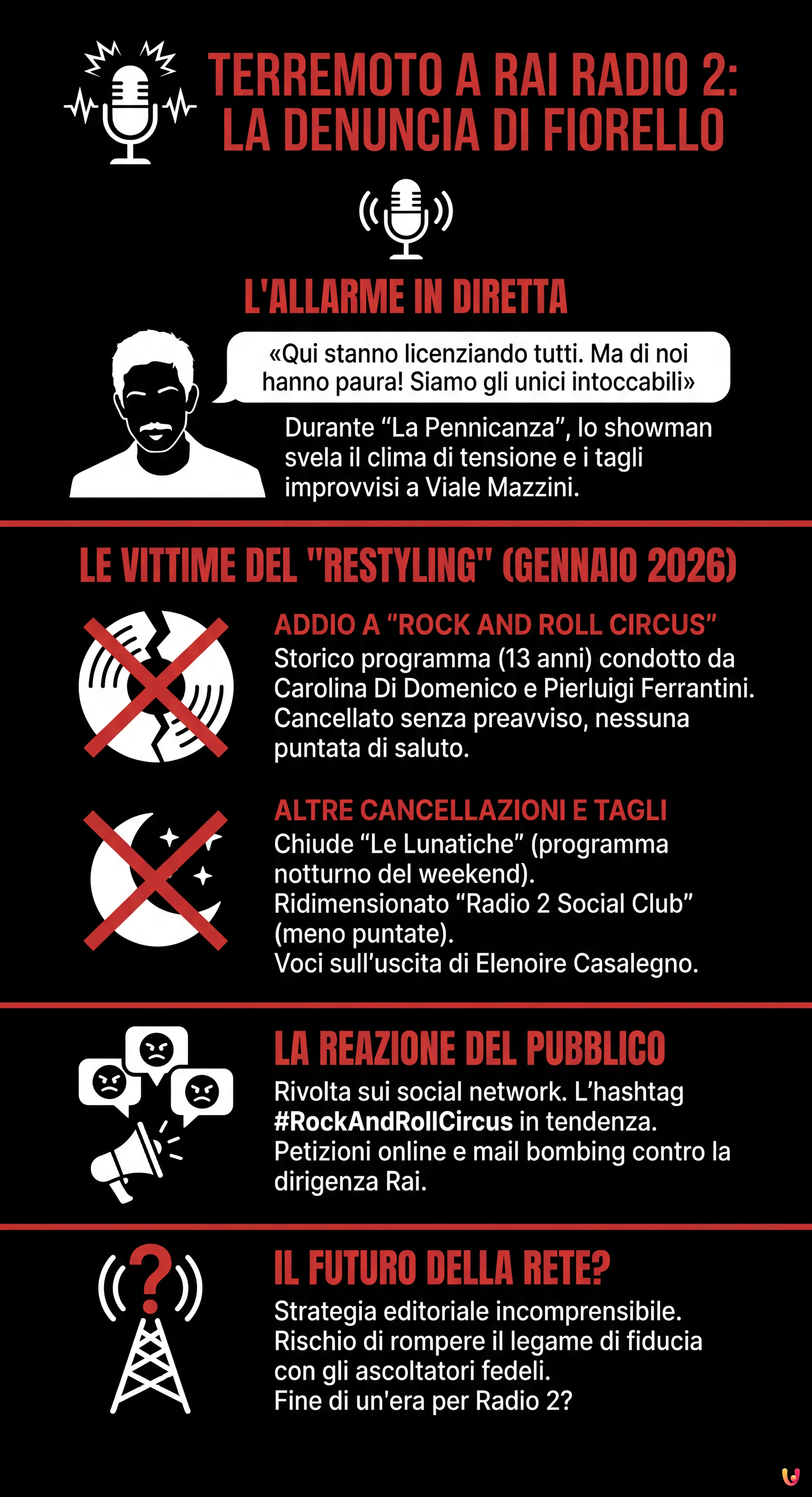 Terremoto a Rai Radio 2, Fiorello show: &laquo;Qui stanno licenziando tutti, ma di noi hanno paura!&raquo; - Infografica riassuntiva