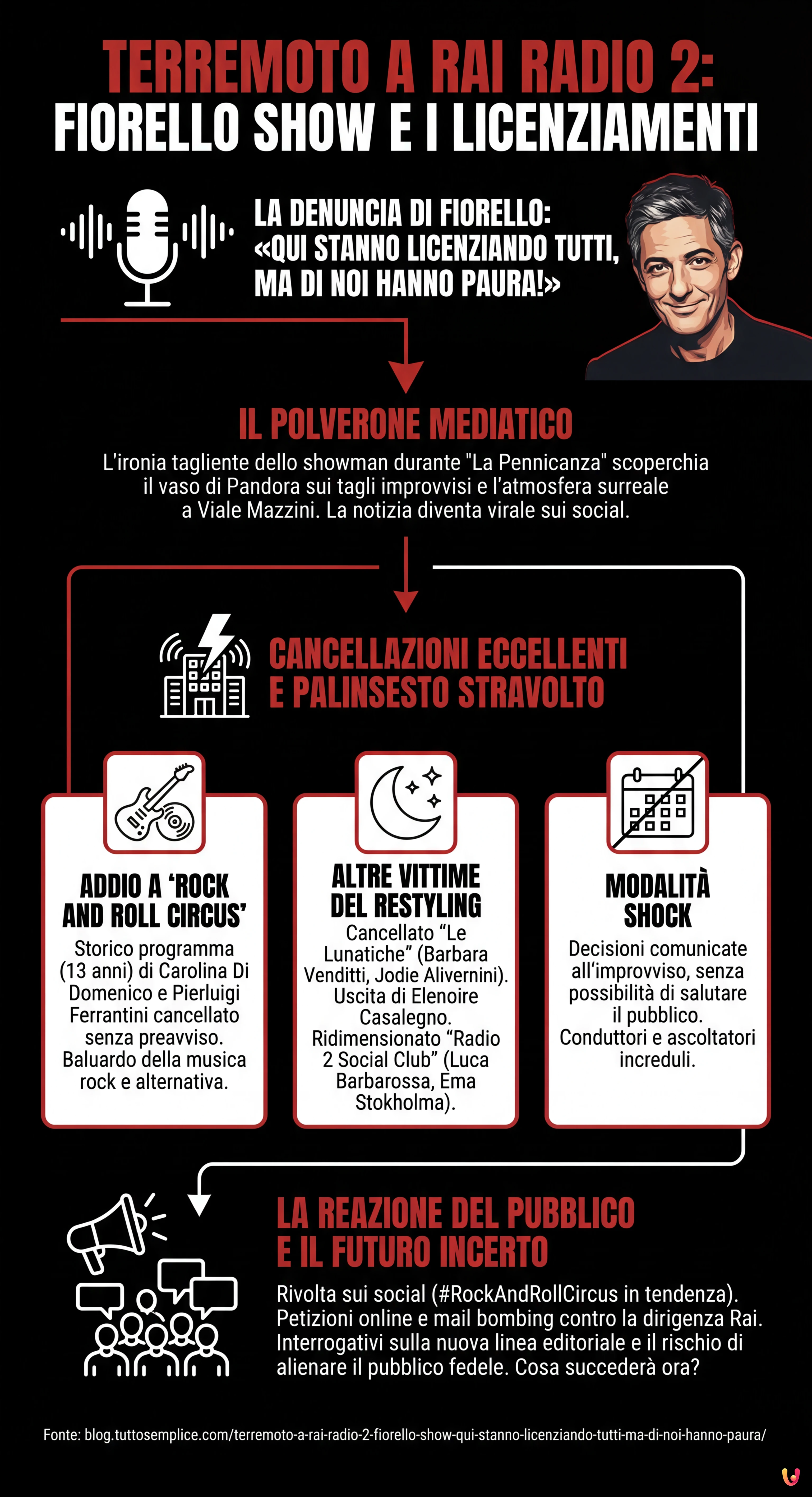 Terremoto a Rai Radio 2, Fiorello show: &laquo;Qui stanno licenziando tutti, ma di noi hanno paura!&raquo; - Infografica riassuntiva