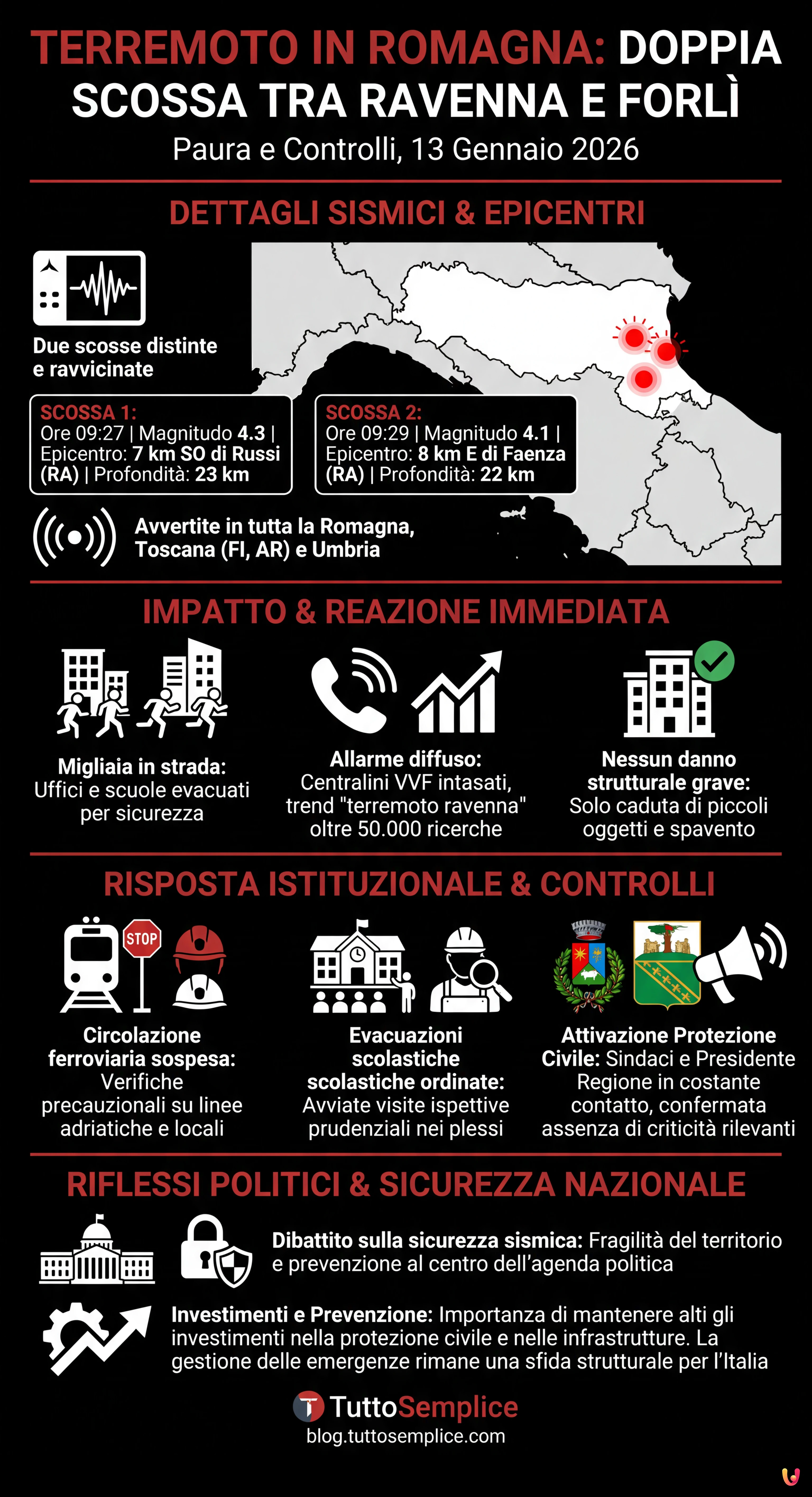 Terremoto in Romagna: doppia scossa tra Ravenna e Forlì, paura e controlli - Infografica riassuntiva