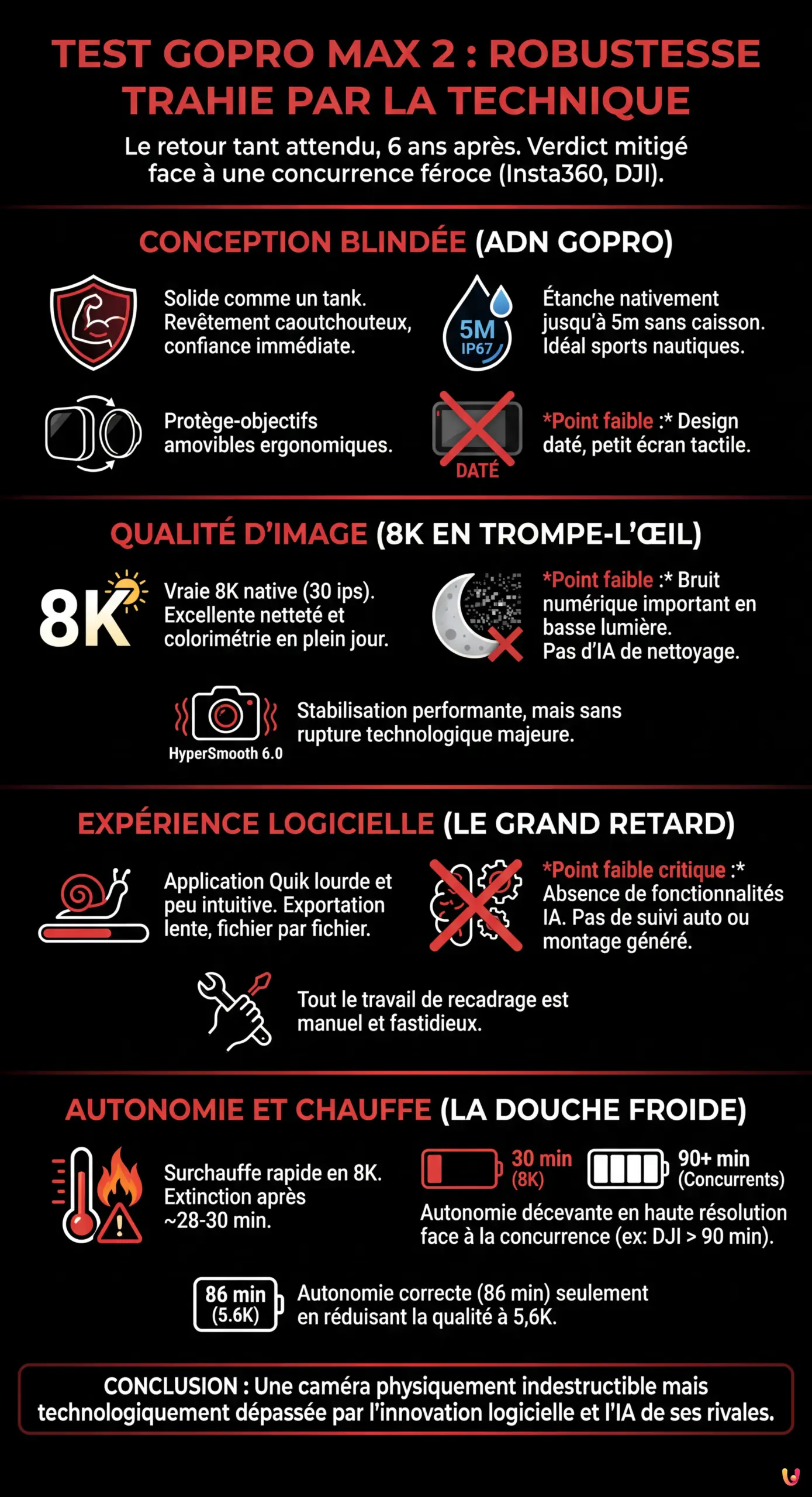 Test GoPro Max 2 : Une robustesse trahie par la technique - Infographie résumant