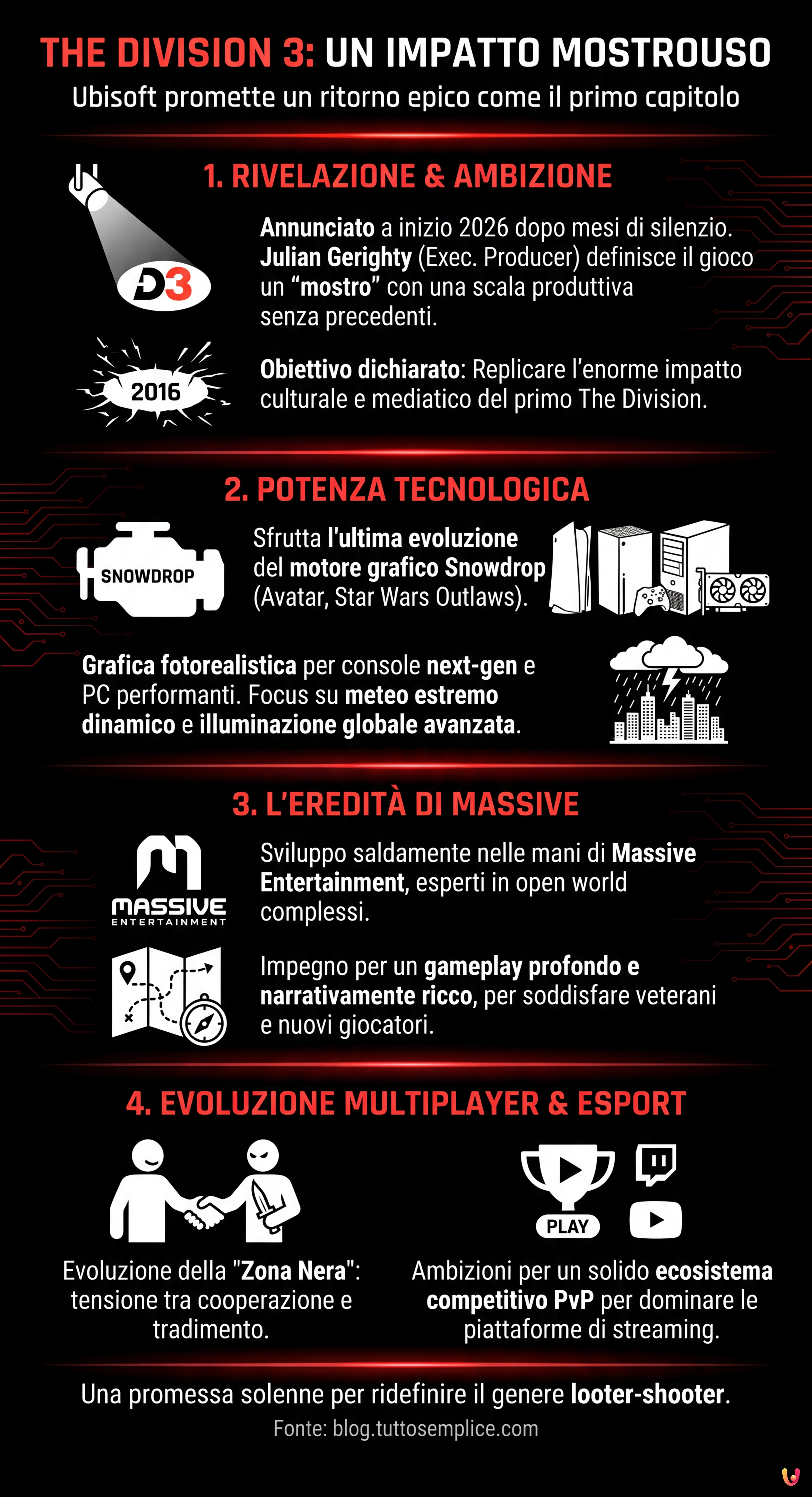 The Division 3: Ubisoft promette un impatto mostruoso come il primo capitolo - Infografica riassuntiva