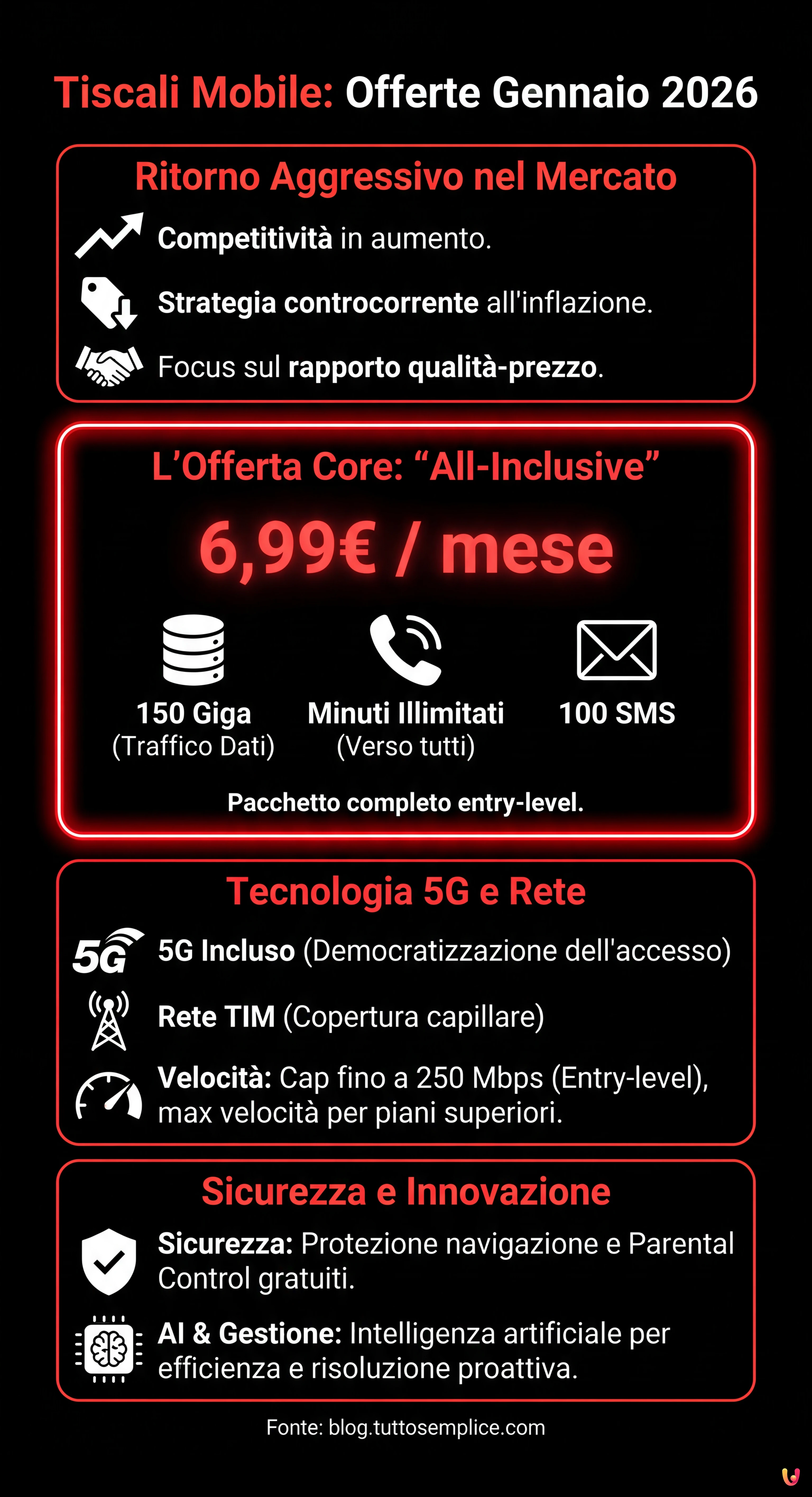 Tiscali Mobile, le offerte di gennaio 2026: 150 Giga e 5G da 6,99&euro; - Infografica riassuntiva