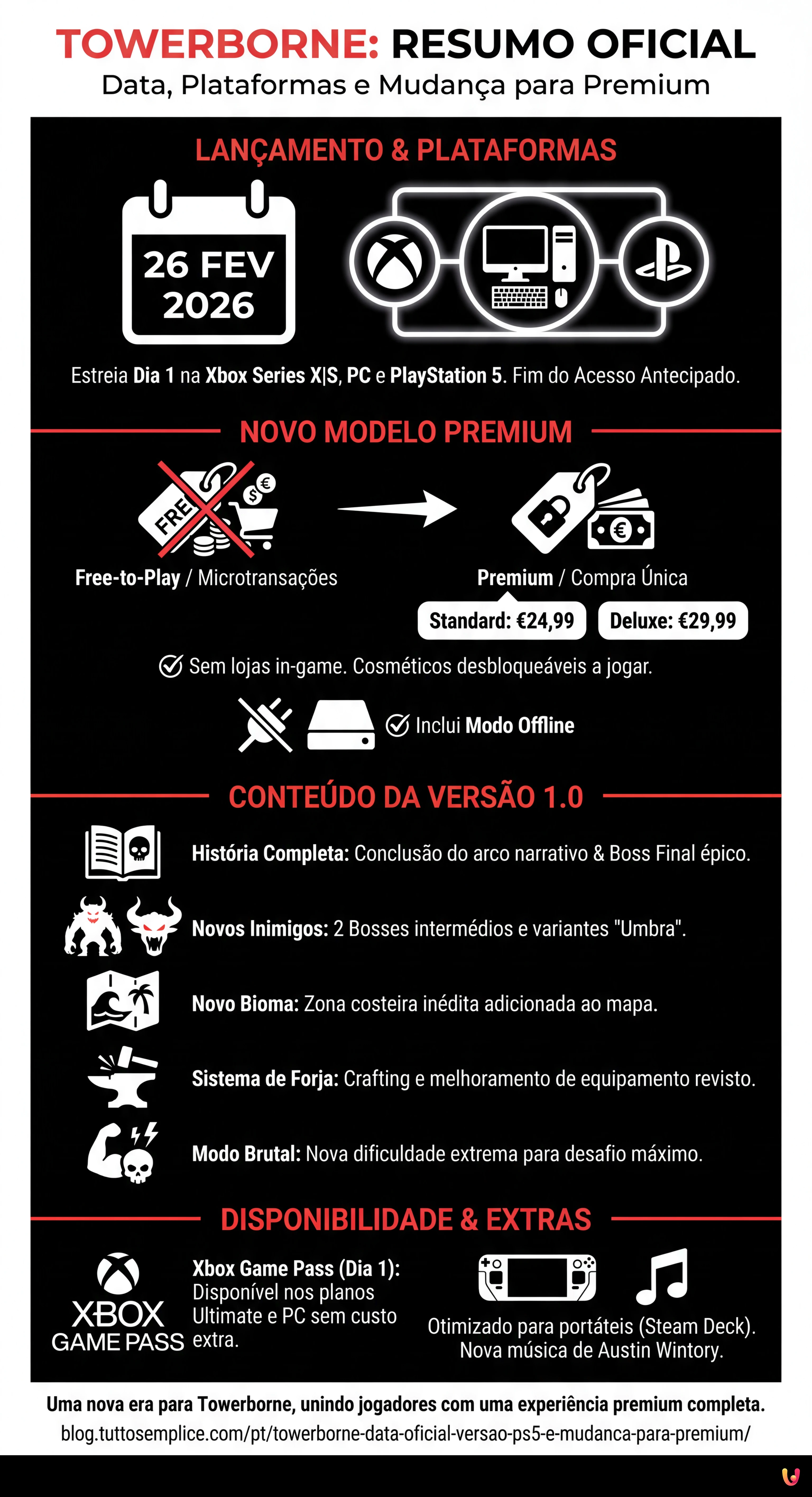 Towerborne: Data Oficial, Versão PS5 e Mudança para Premium - Infografica riassuntiva