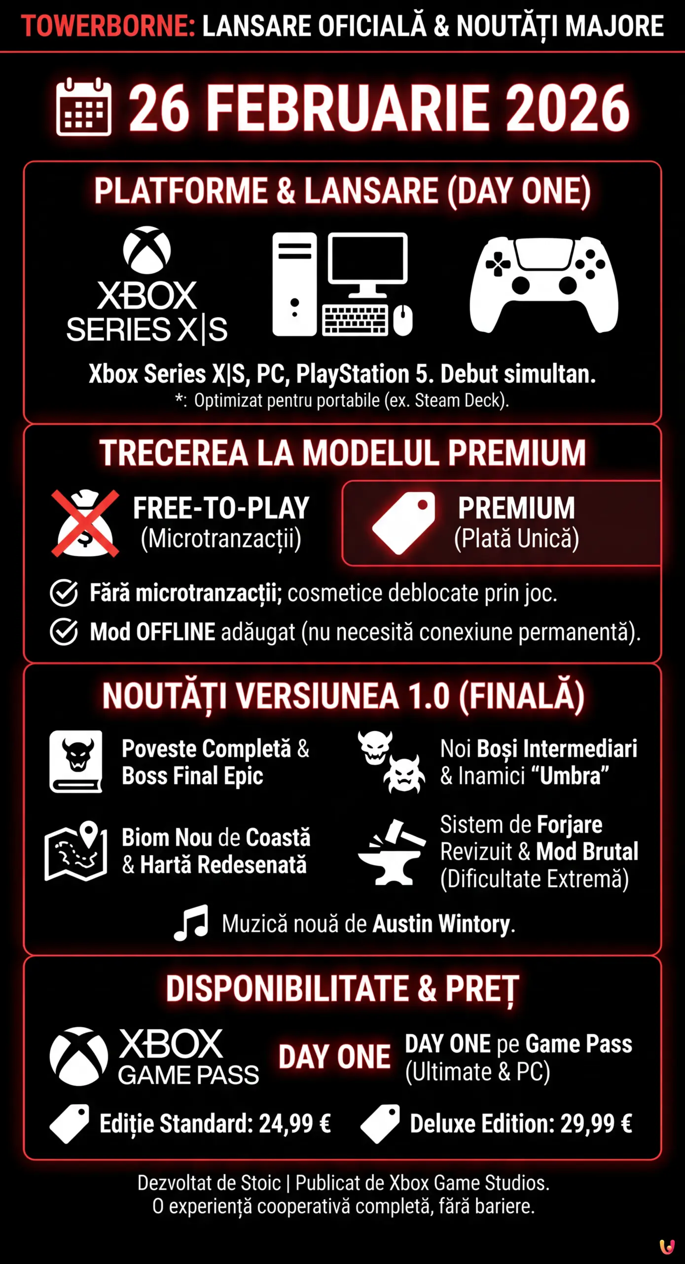Towerborne: Data Oficială, Versiunea PS5 și Trecerea la Premium - Infografica riassuntiva