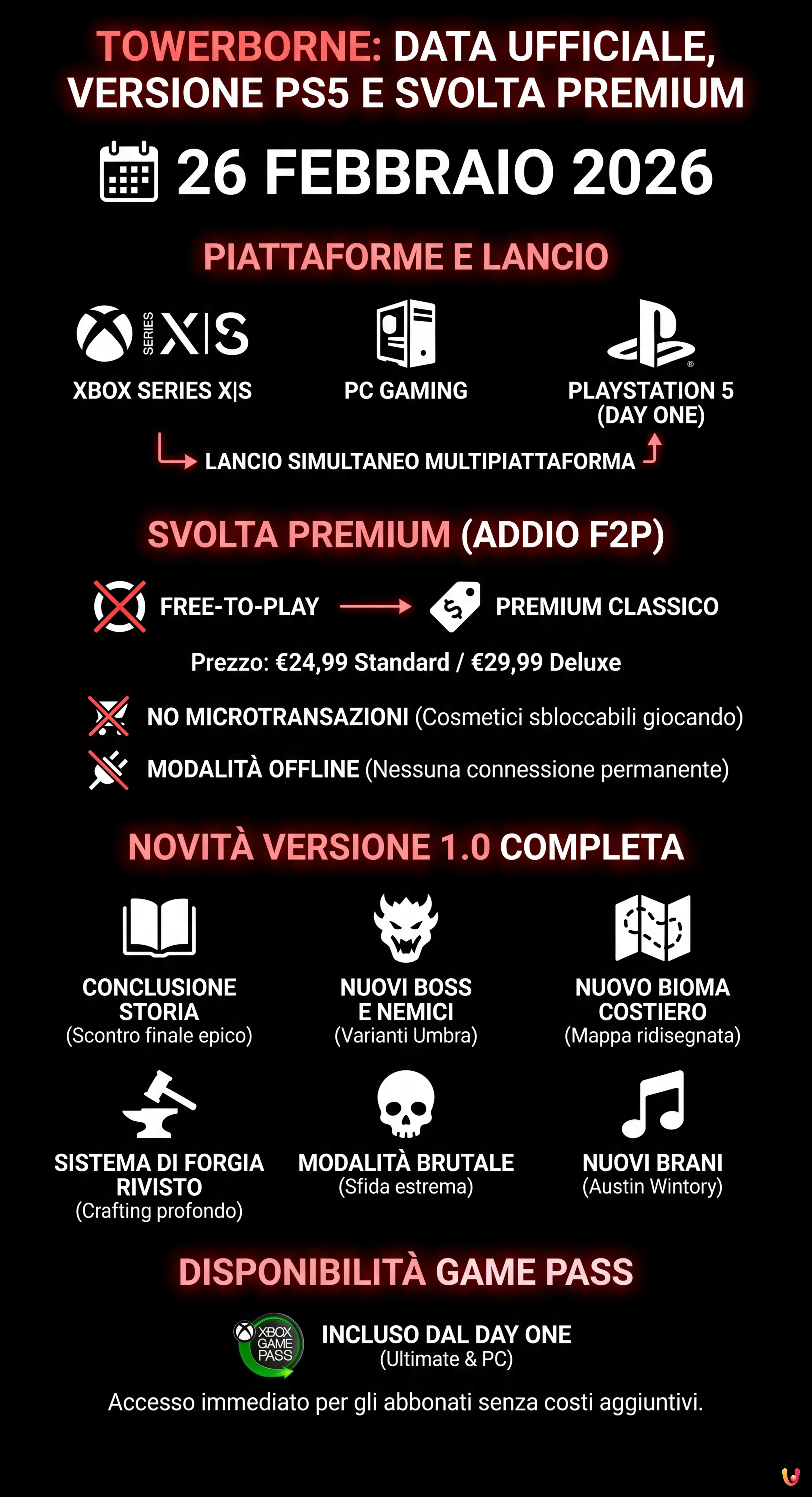 Infografic: Towerborne: Data Oficială, Versiunea PS5 și Trecerea la Premium Towerborne: Data Oficială, Versiunea PS5 și Trecerea la Premium - Infografic rezumat