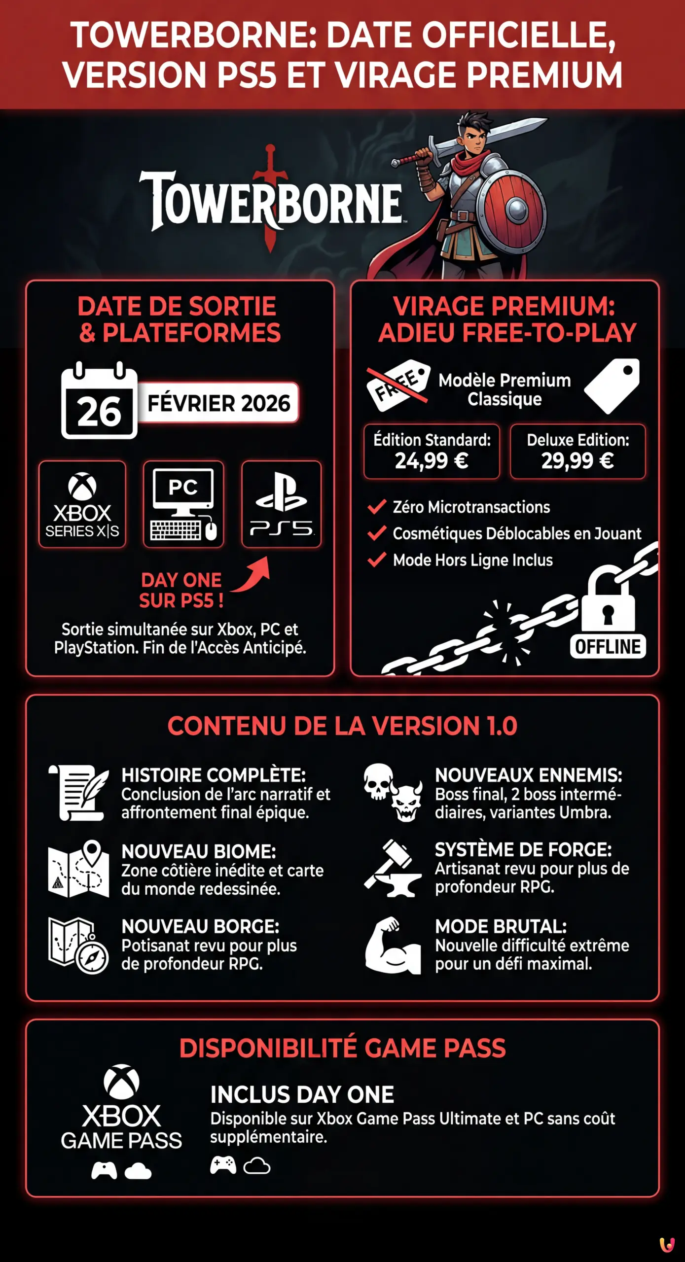 Towerborne : Date Officielle, Version PS5 et Virage Premium - Infografica riassuntiva