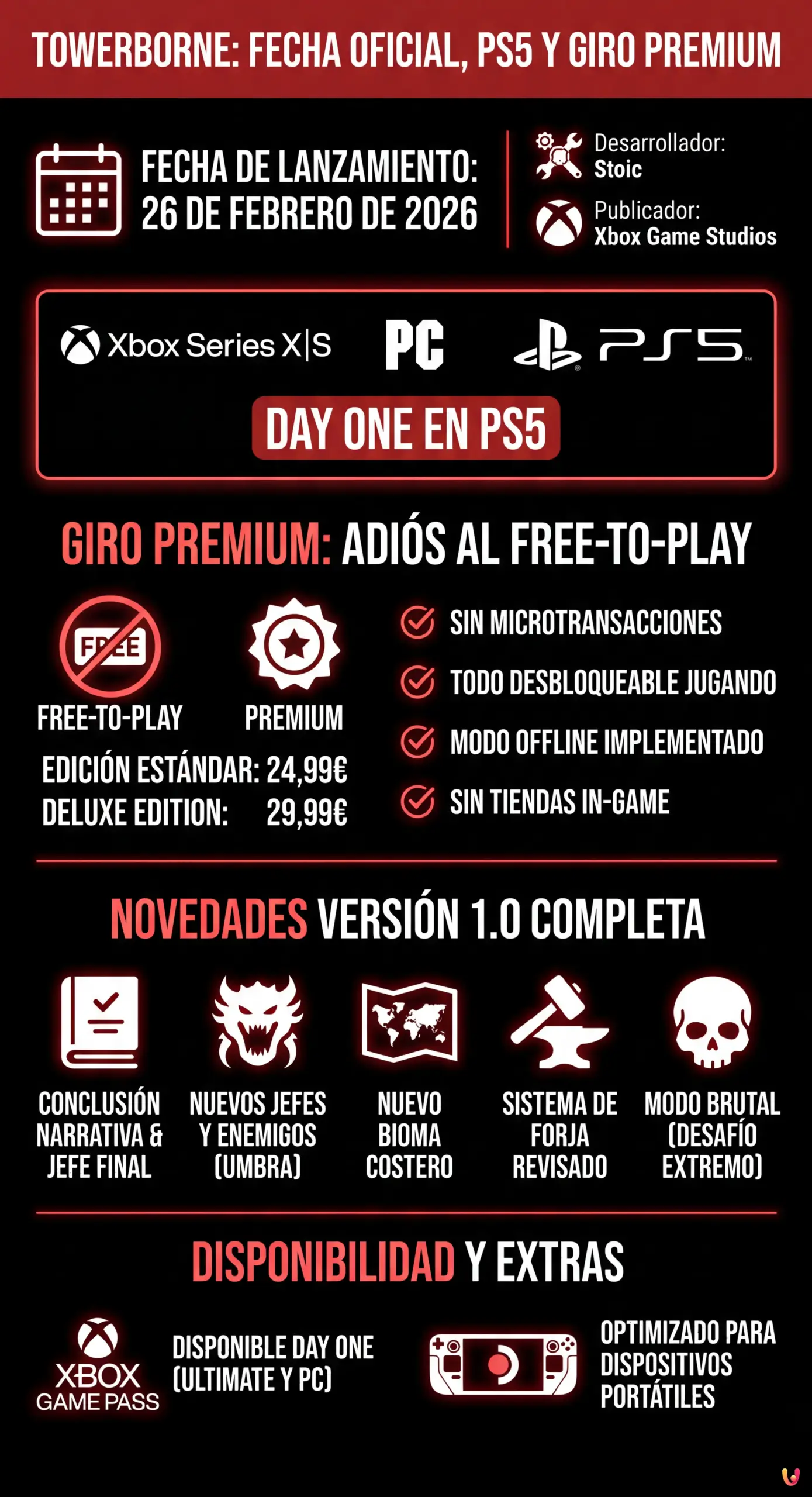 Towerborne: Fecha Oficial, Versi&oacute;n para PS5 y Giro Premium - Infografica riassuntiva