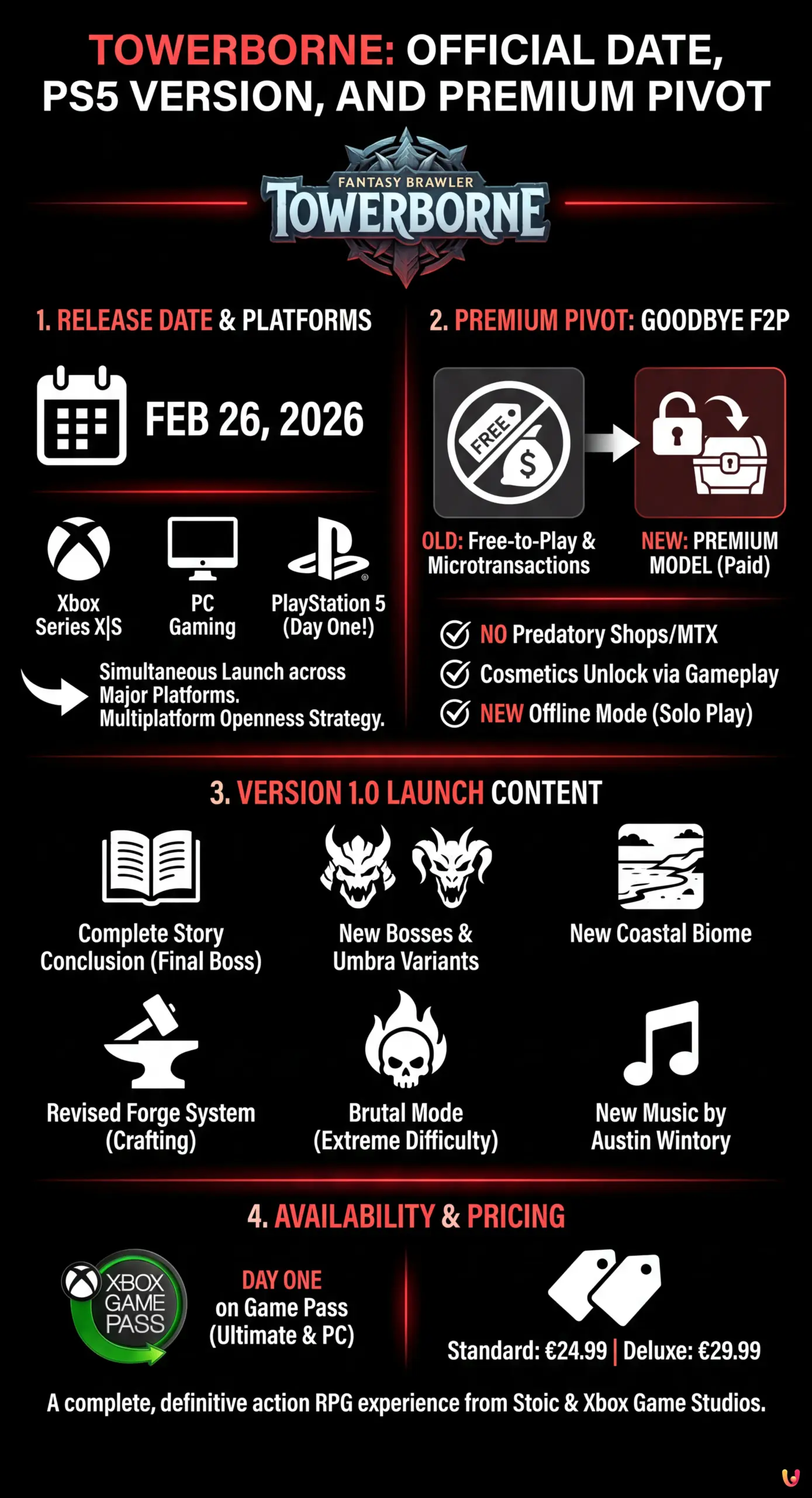 Towerborne: Official Date, PS5 Version, and Premium Pivot - Infografica riassuntiva