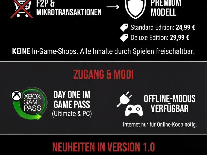 Infografica: Towerborne: Offizielles Datum, PS5-Version und Wechsel zu Premium