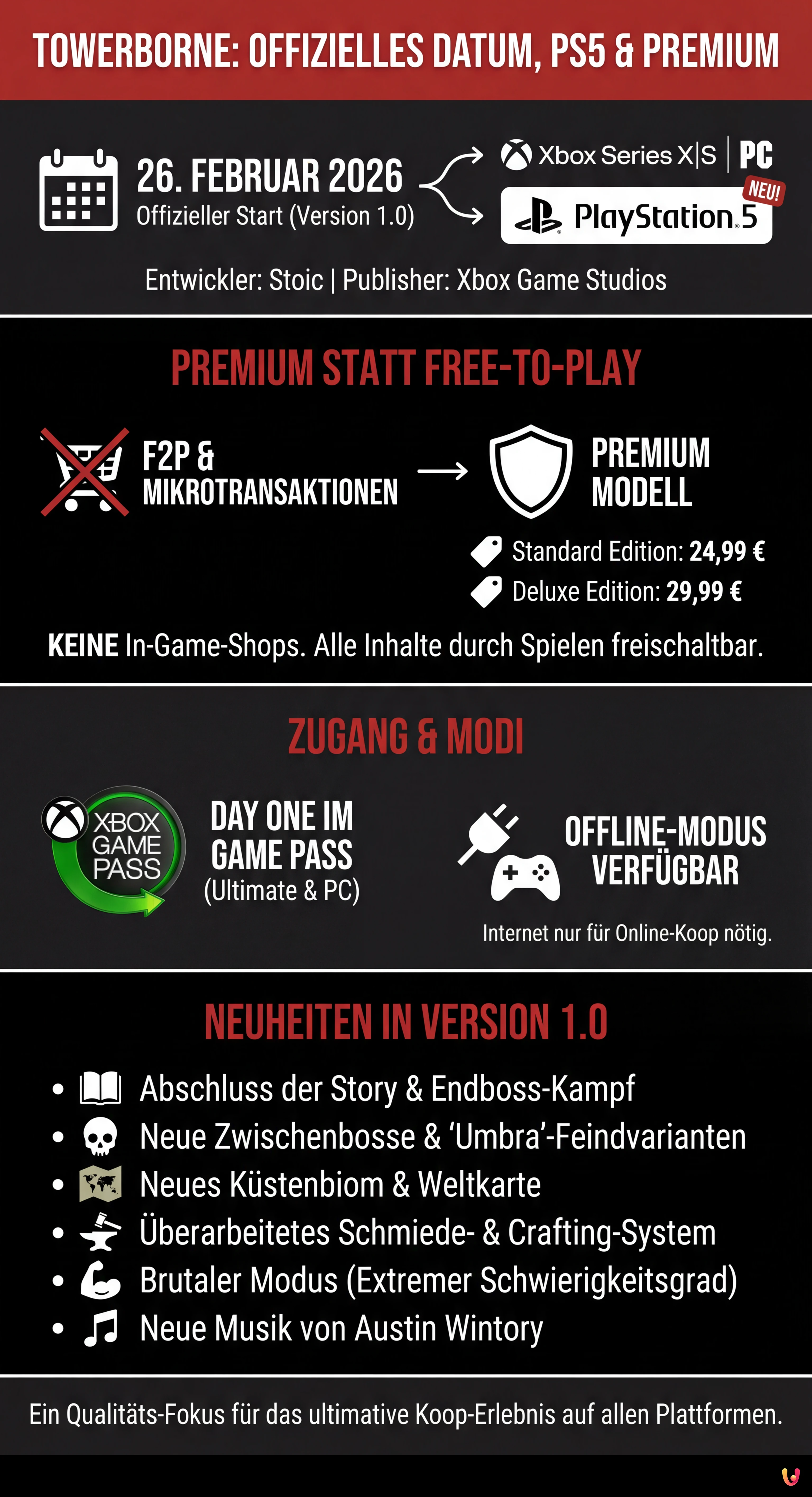 Towerborne: Offizielles Datum, PS5-Version und Wechsel zu Premium - Infografica riassuntiva
