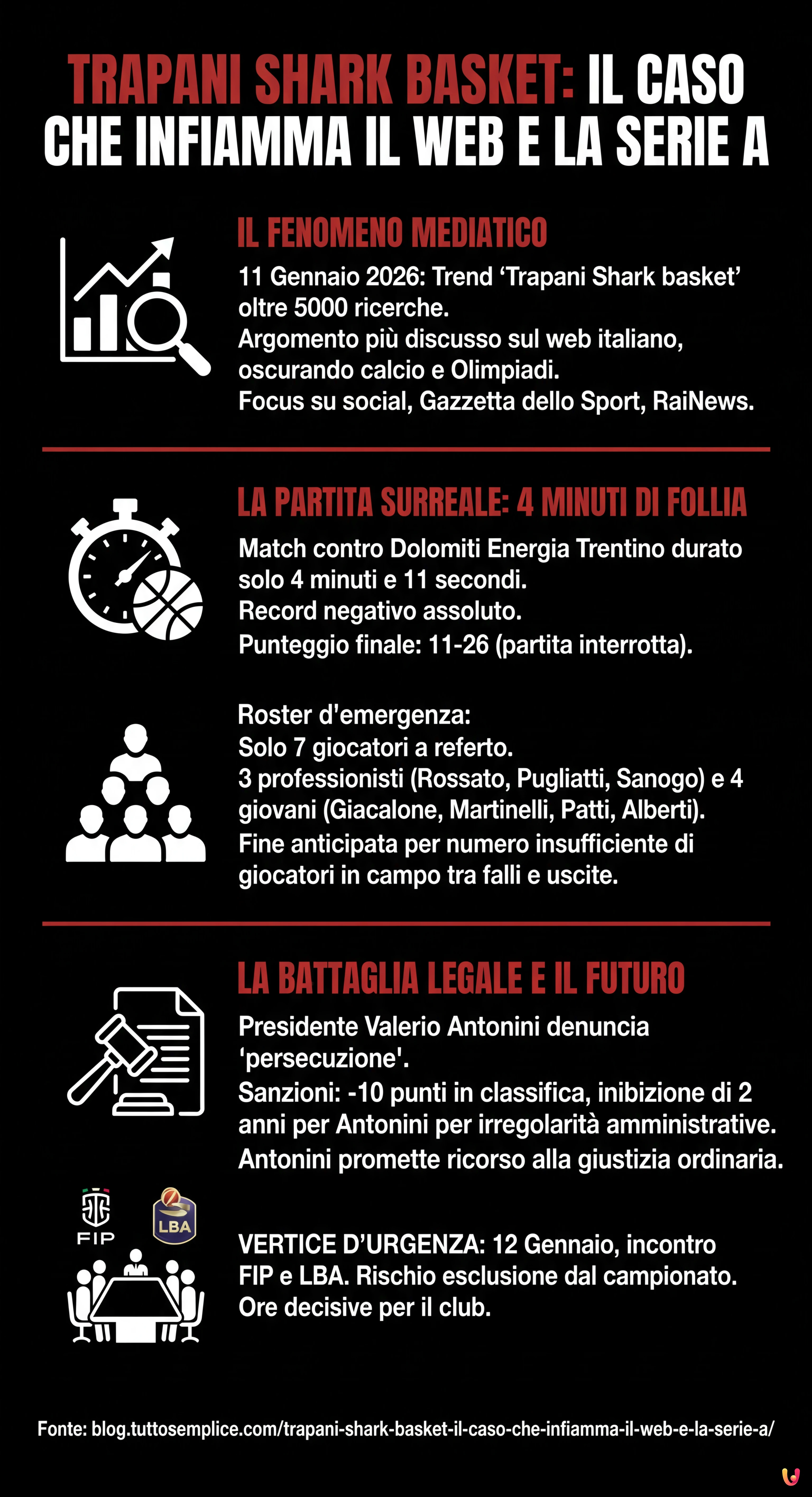 Trapani Shark Basket: Il Caso che Infiamma il Web e la Serie A - Infografica riassuntiva