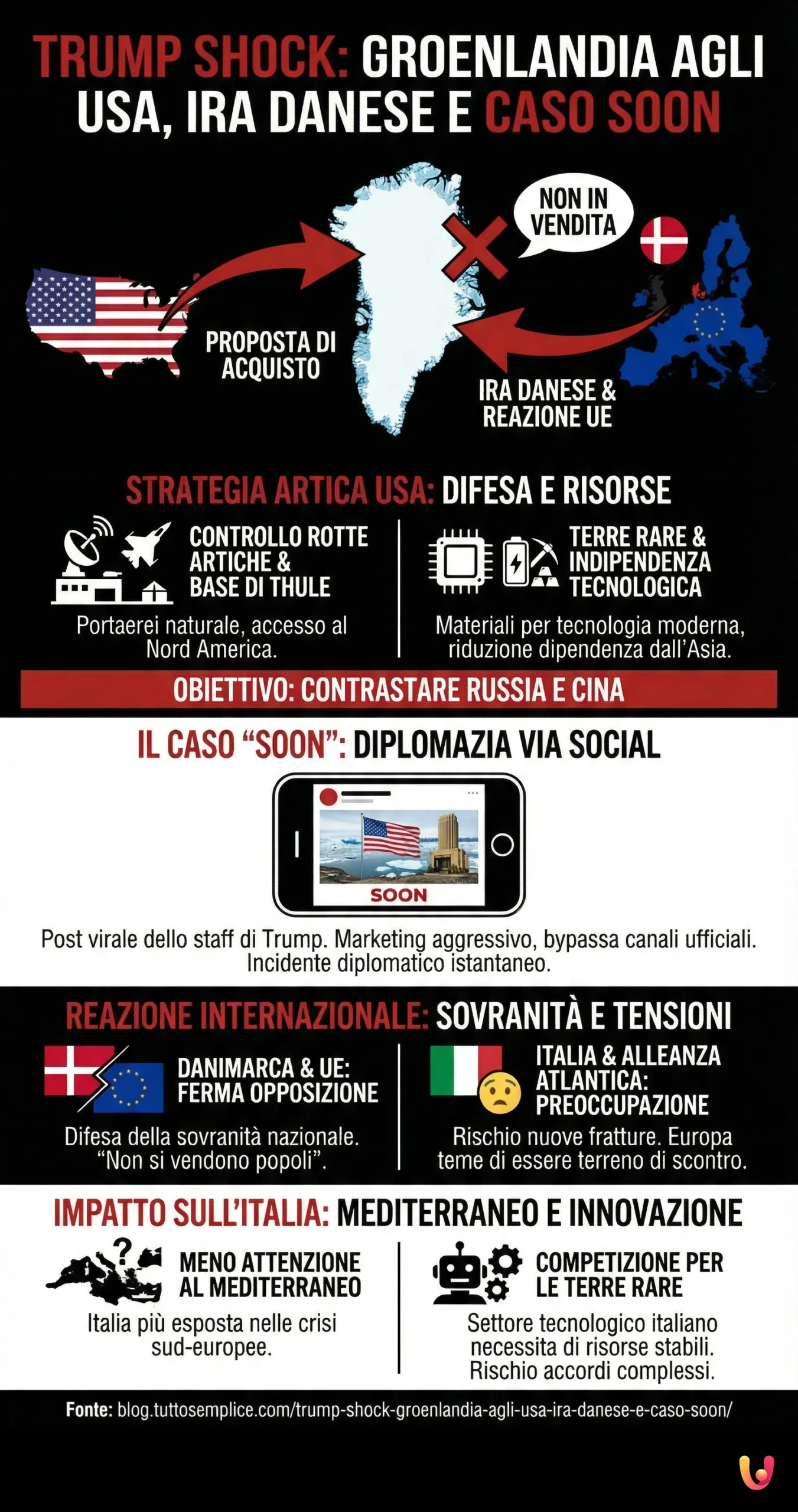 Trump Shock: Groenlandia agli USA, Ira Danese e Caso Soon - Infografica riassuntiva