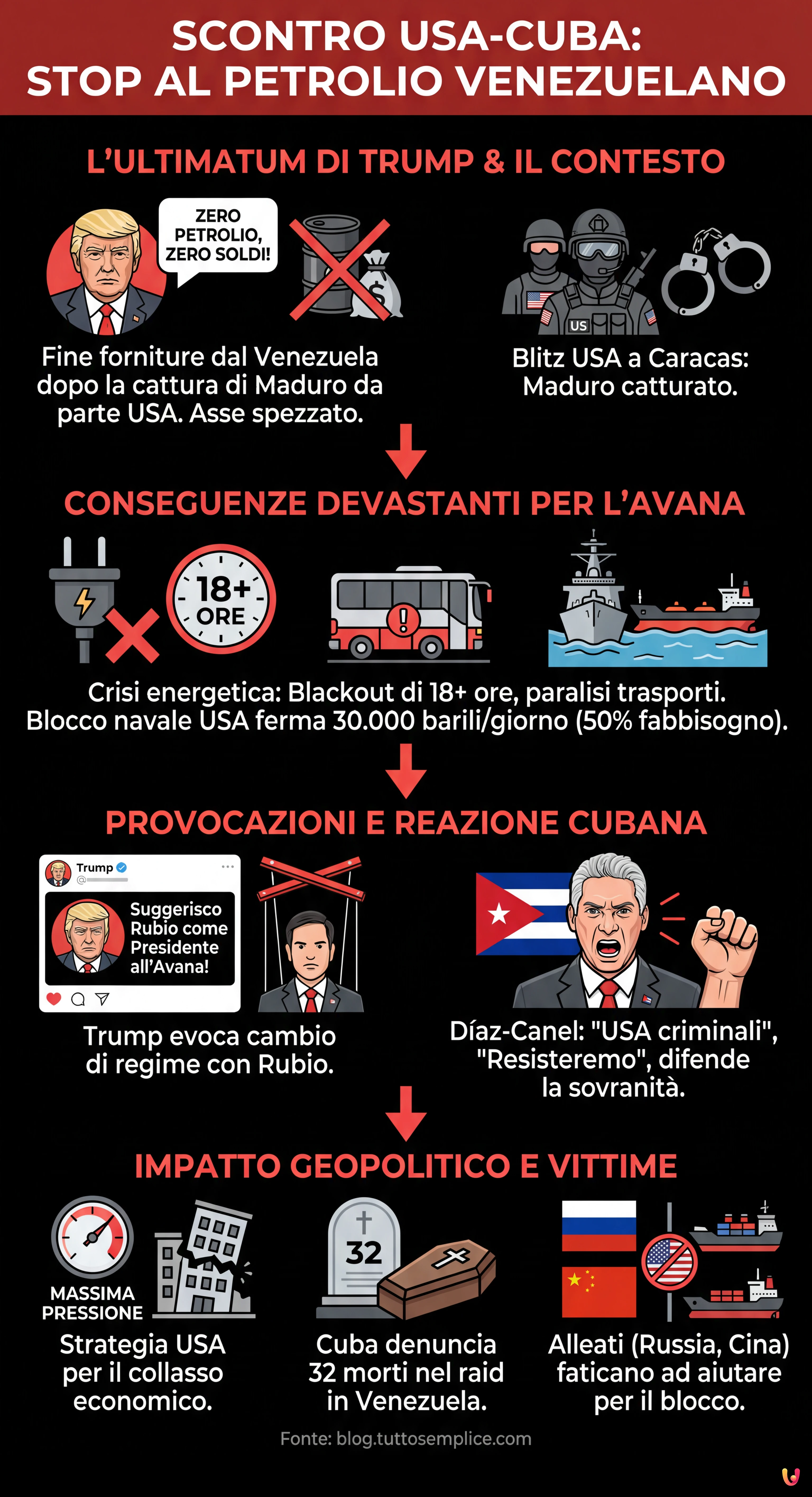 Trump: "Stop petrolio venezuelano a Cuba". L'Avana: "Usa criminali" - Infografica riassuntiva