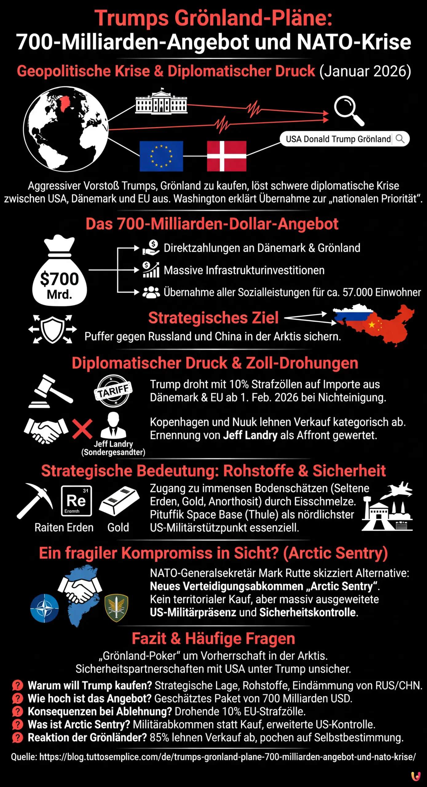 Trumps Gr&ouml;nland-Pl&auml;ne: 700-Milliarden-Angebot und NATO-Krise - Zusammenfassende Infografik