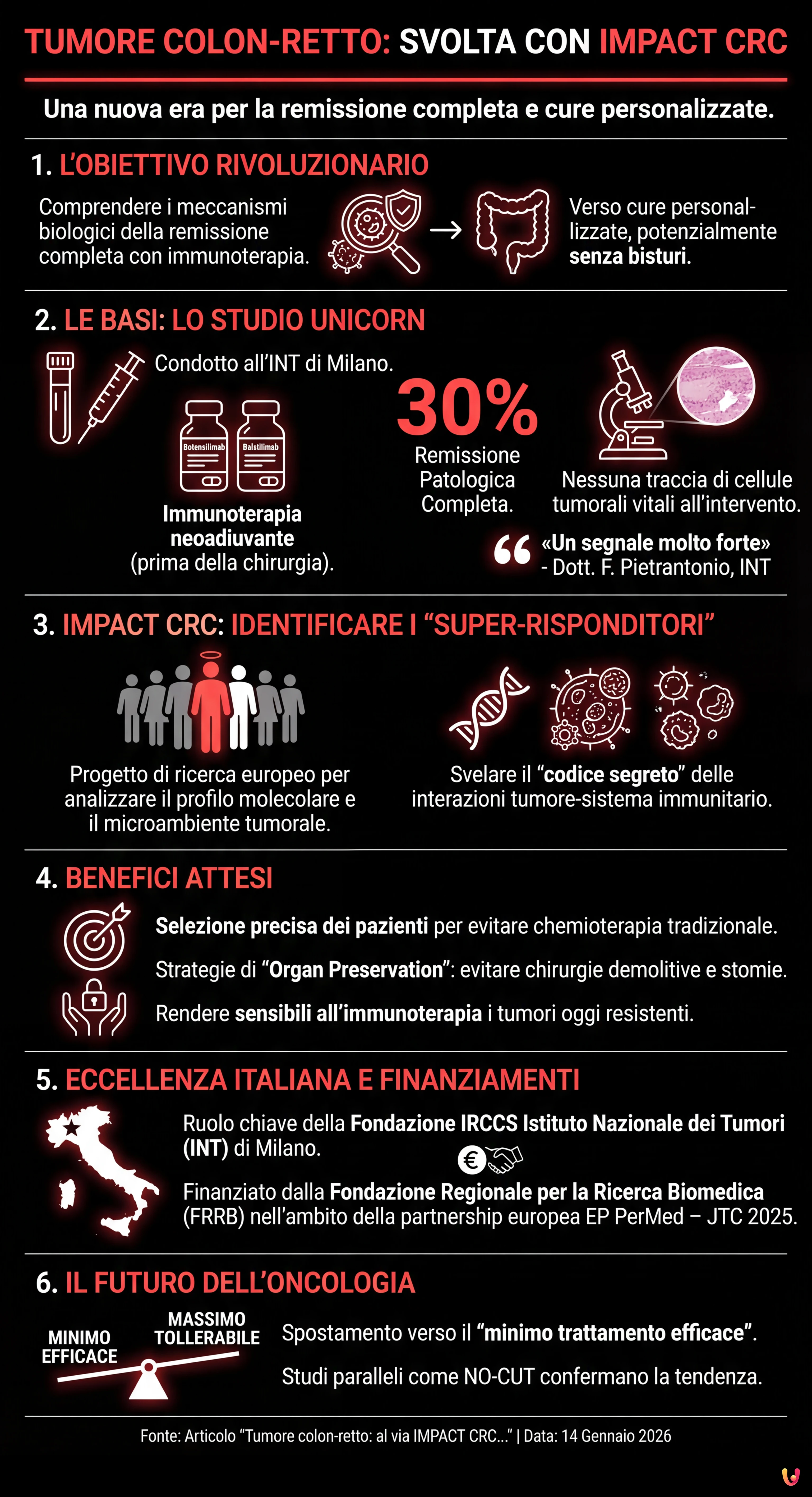 Tumore colon-retto: al via IMPACT CRC, svolta per le remissioni complete - Infografica riassuntiva