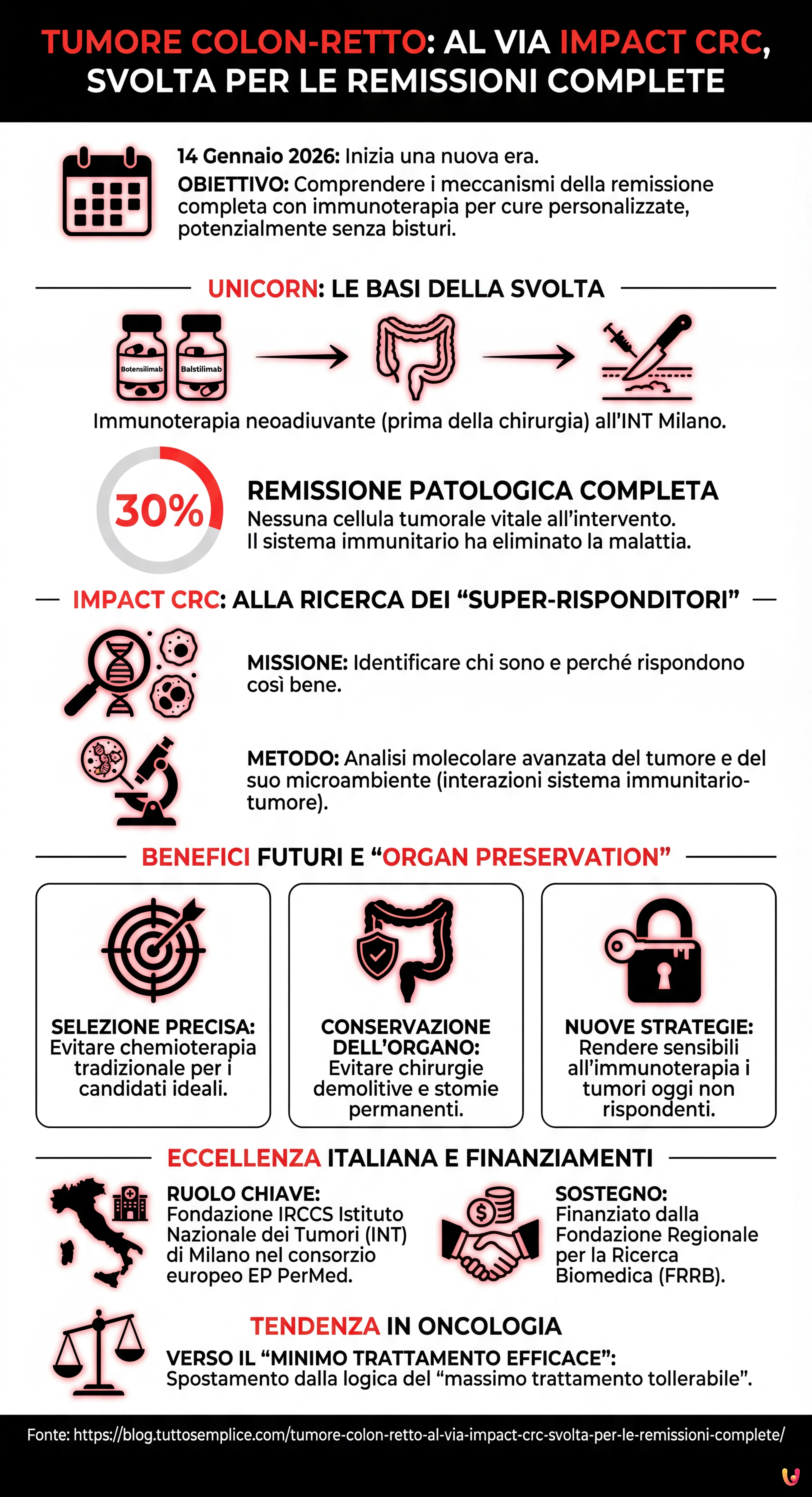 Tumore colon-retto: al via IMPACT CRC, svolta per le remissioni complete - Infografica riassuntiva