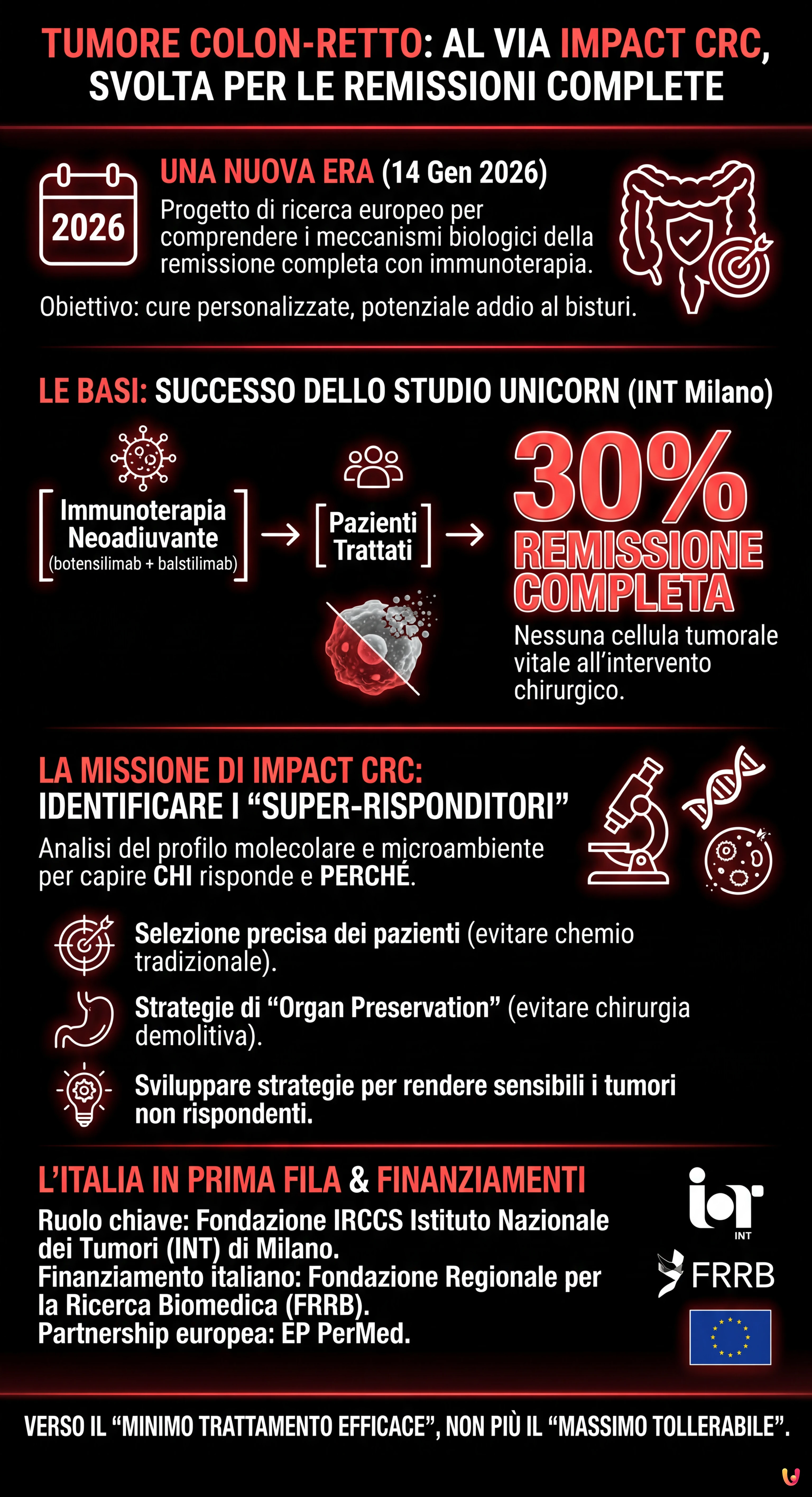 Tumore colon-retto: al via IMPACT CRC, svolta per le remissioni complete - Infografica riassuntiva