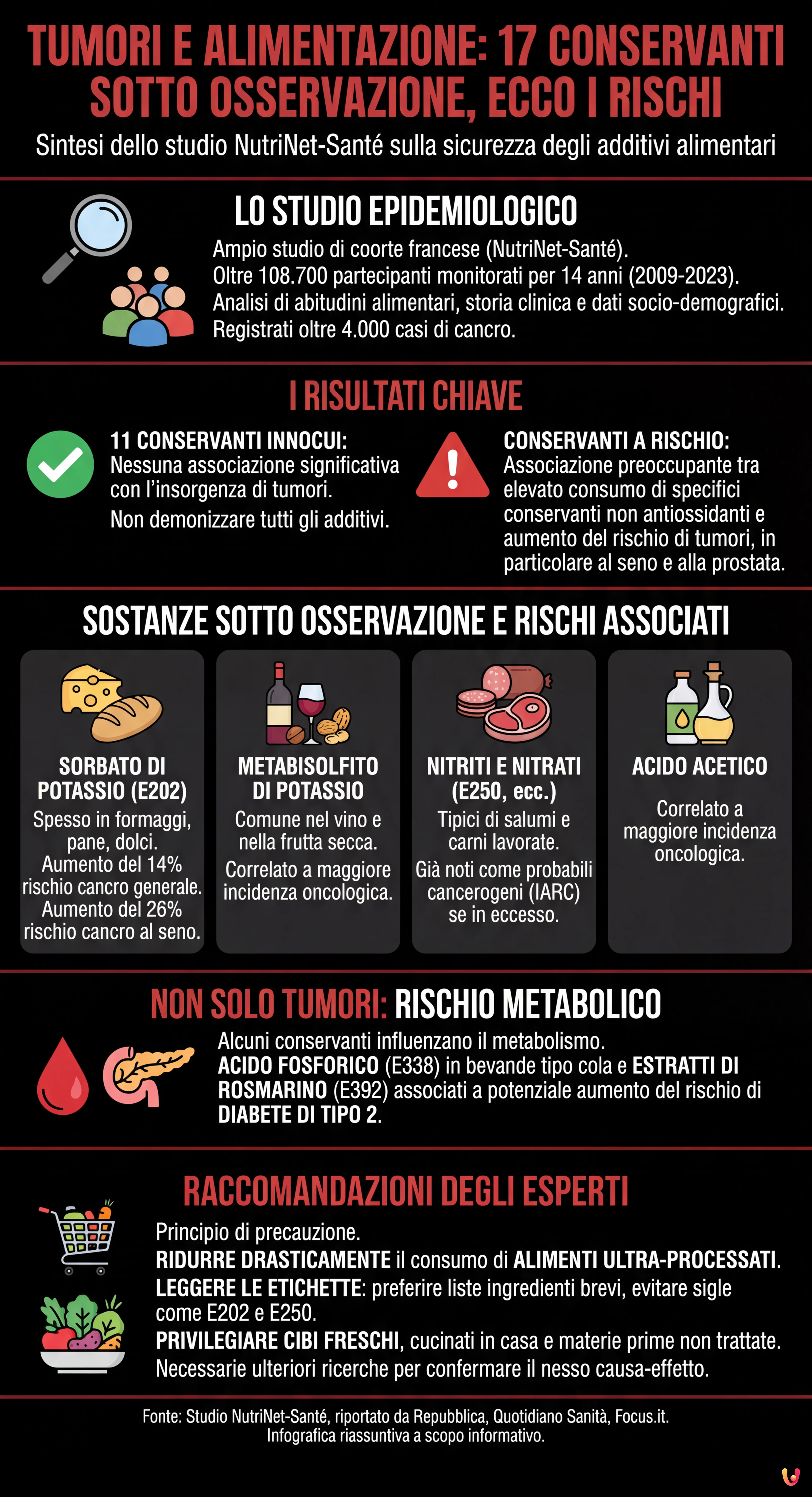 Tumori e alimentazione: 17 conservanti sotto osservazione, ecco i rischi - Infografica riassuntiva