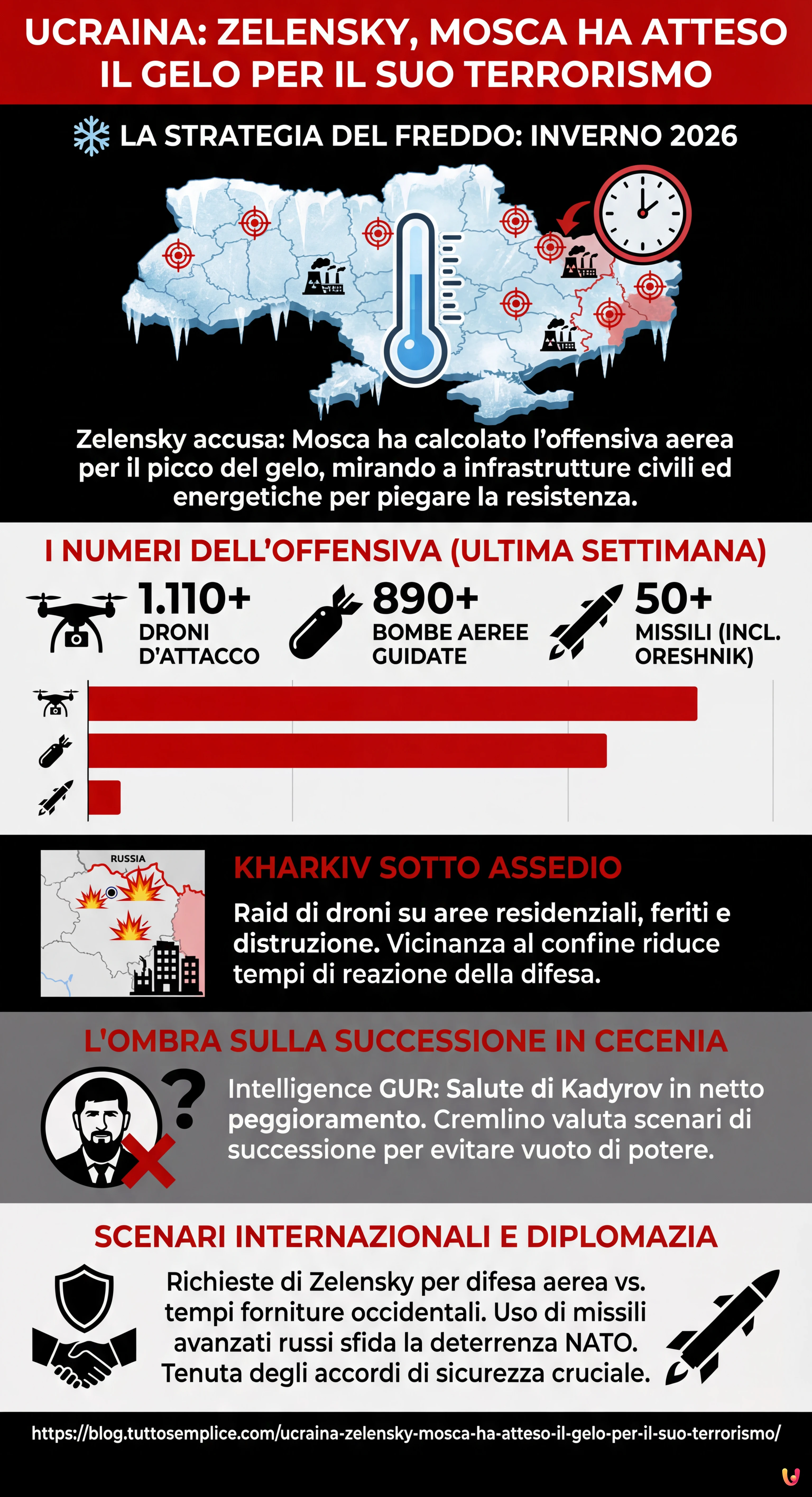 Ucraina, Zelensky: Mosca ha atteso il gelo per il suo terrorismo - Infografica riassuntiva