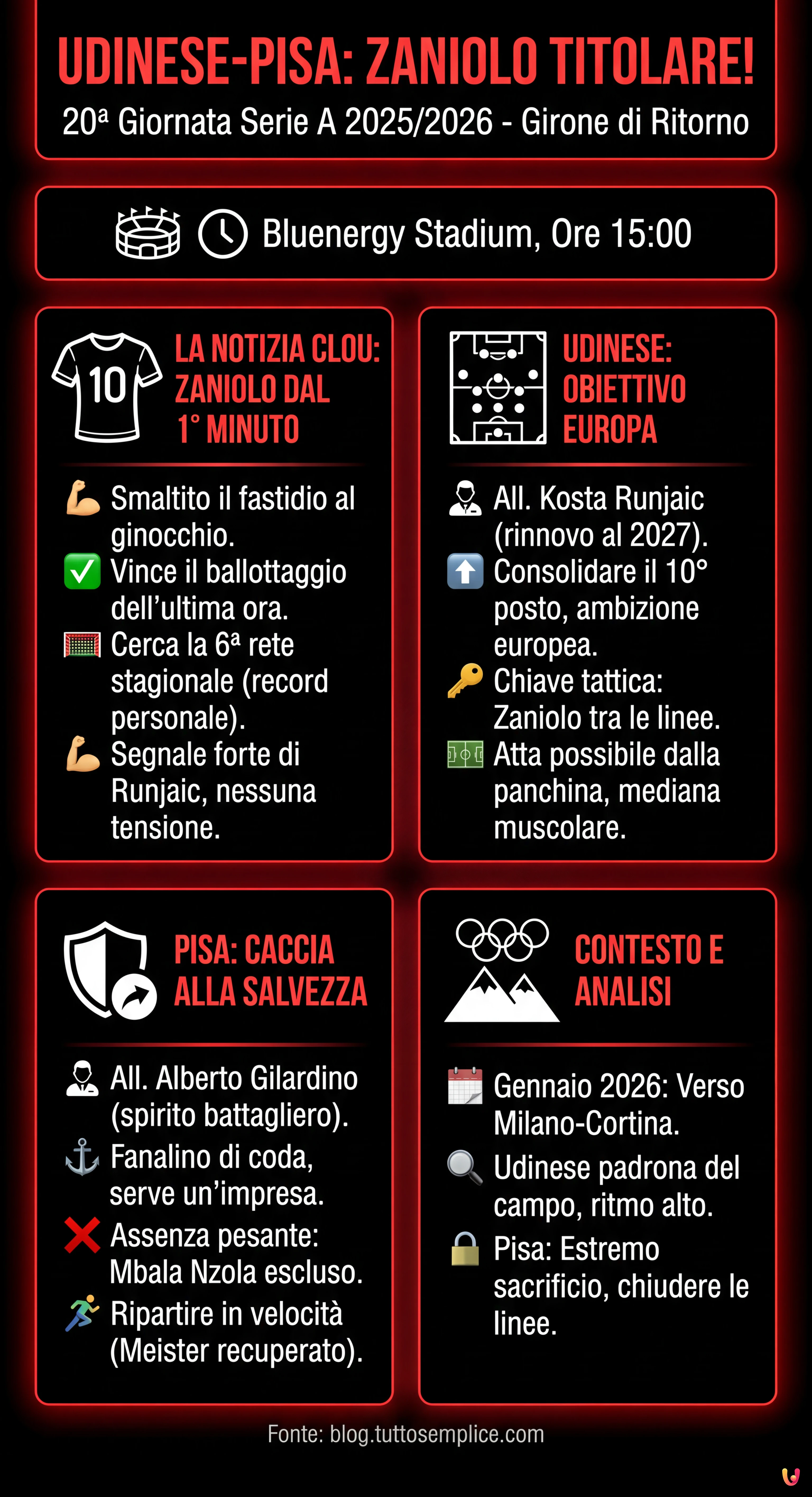 Udinese-Pisa: Zaniolo titolare, le formazioni ufficiali della 20&ordf; giornata - Infografica riassuntiva