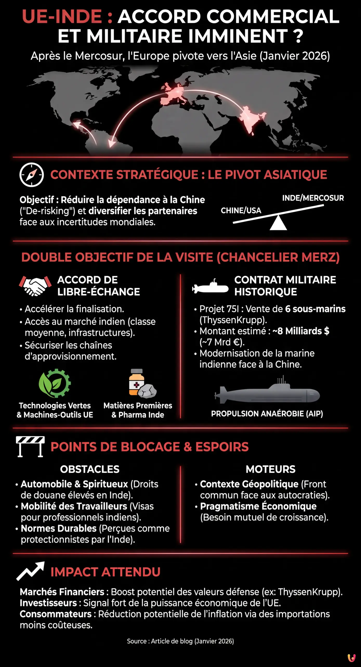 UE-Inde : Apr&egrave;s le Mercosur, un accord commercial et militaire imminent ? - Infographie r&eacute;sumant