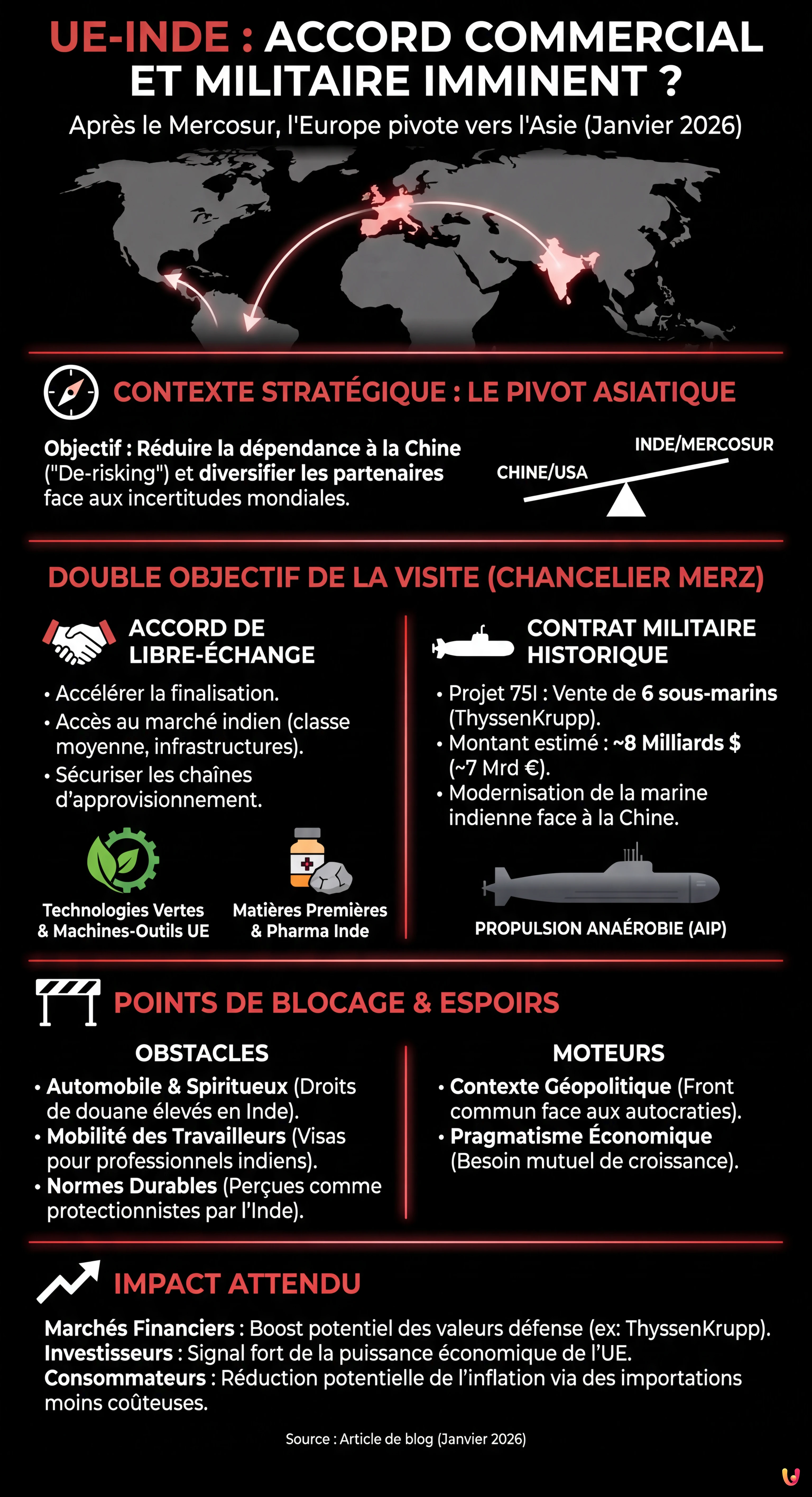UE-Inde : Apr&egrave;s le Mercosur, un accord commercial et militaire imminent ? - Infographie r&eacute;sumant