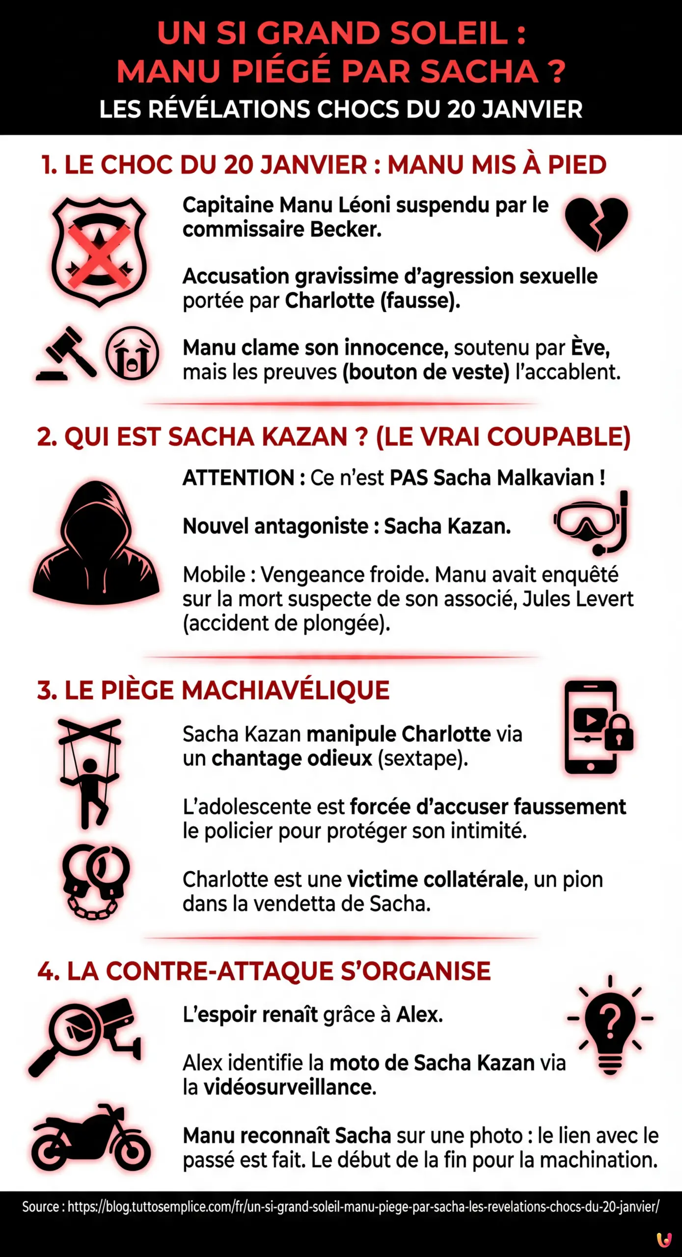 Un Si Grand Soleil : Manu pi&eacute;g&eacute; par Sacha ? Les r&eacute;v&eacute;lations chocs du 20 janvier - Infographie r&eacute;sumant