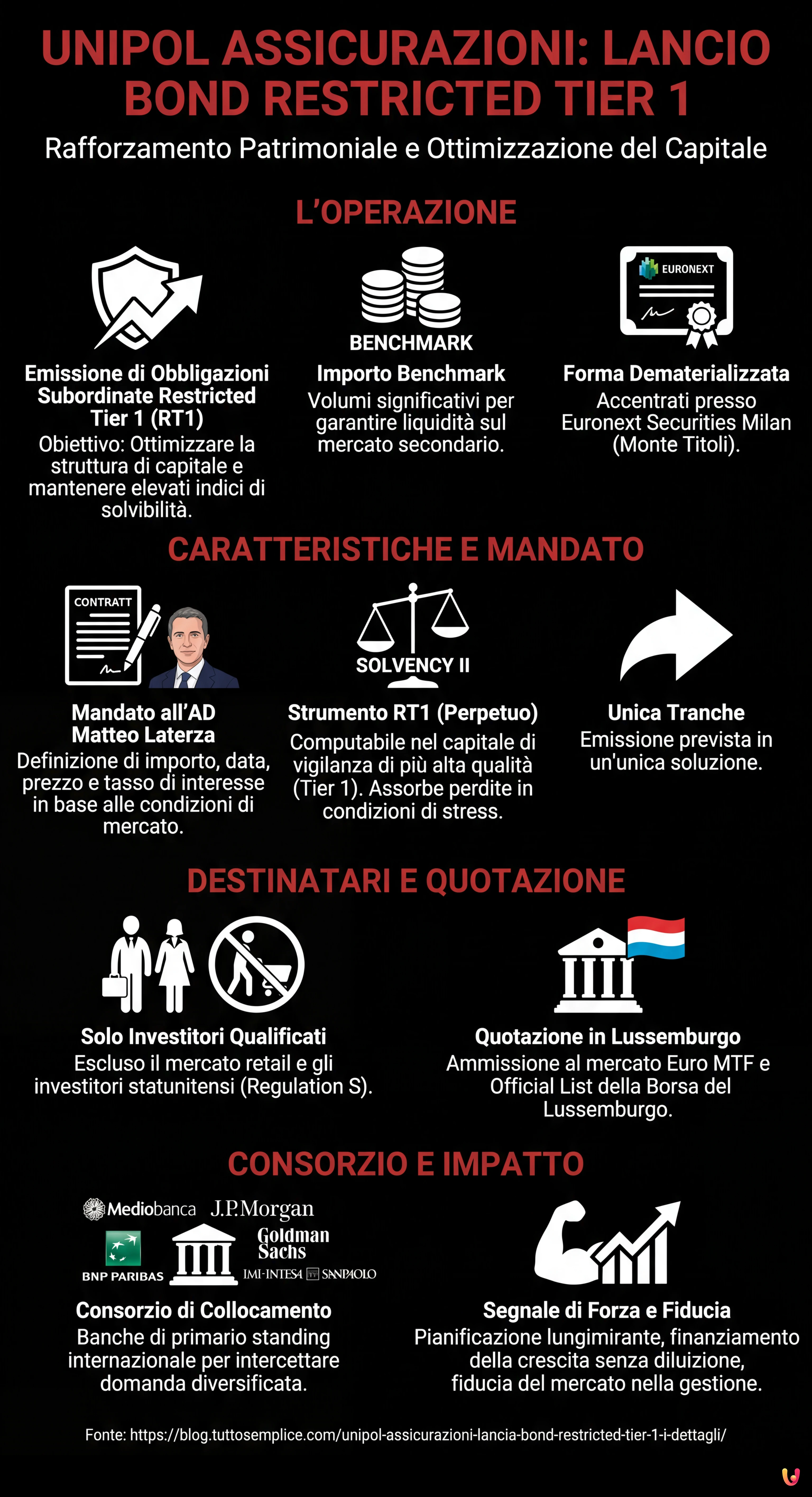 Unipol Assicurazioni lancia bond Restricted Tier 1: i dettagli - Infografica riassuntiva