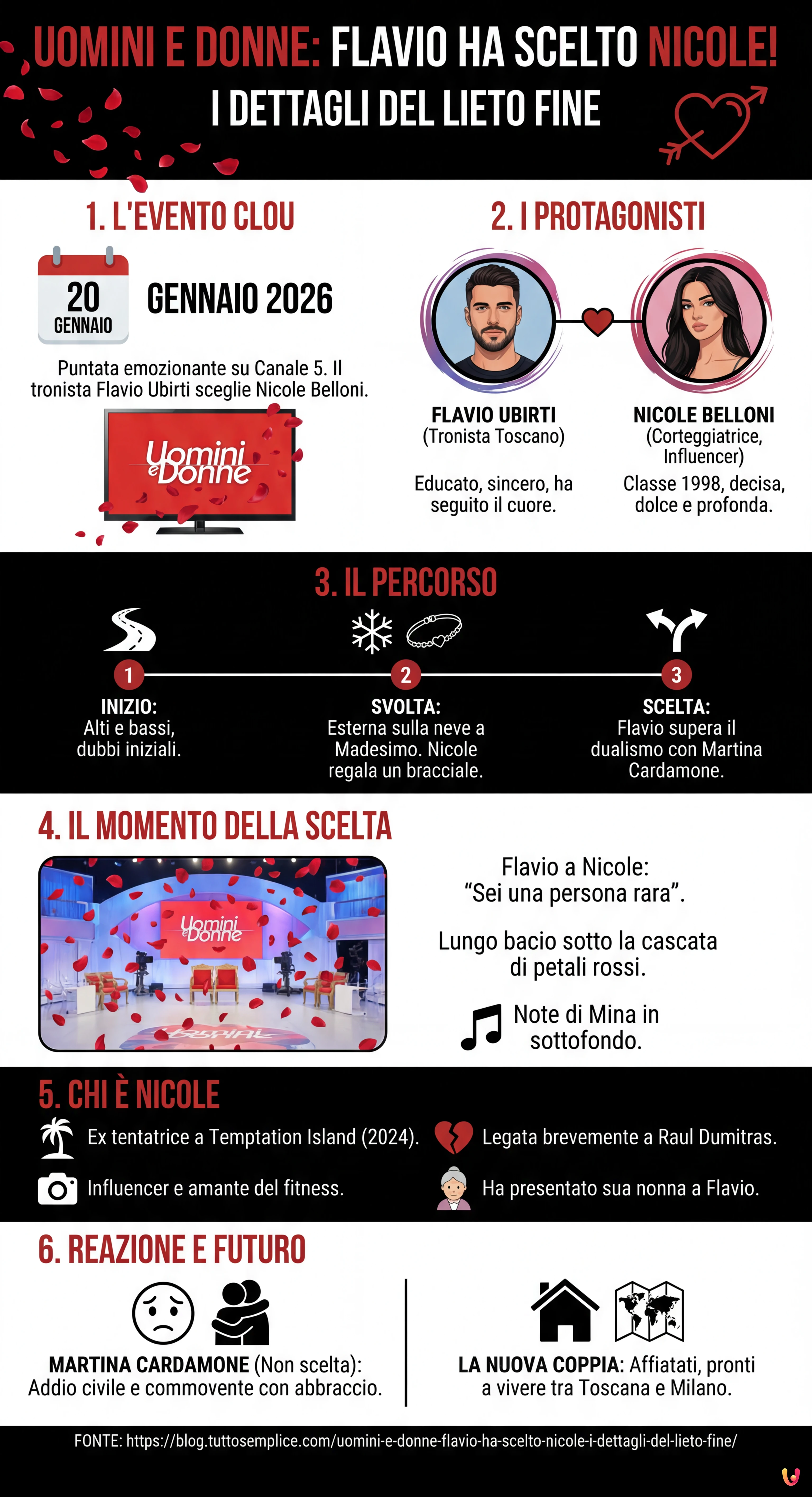 Uomini e Donne: Flavio ha scelto Nicole! I dettagli del lieto fine - Infografica riassuntiva