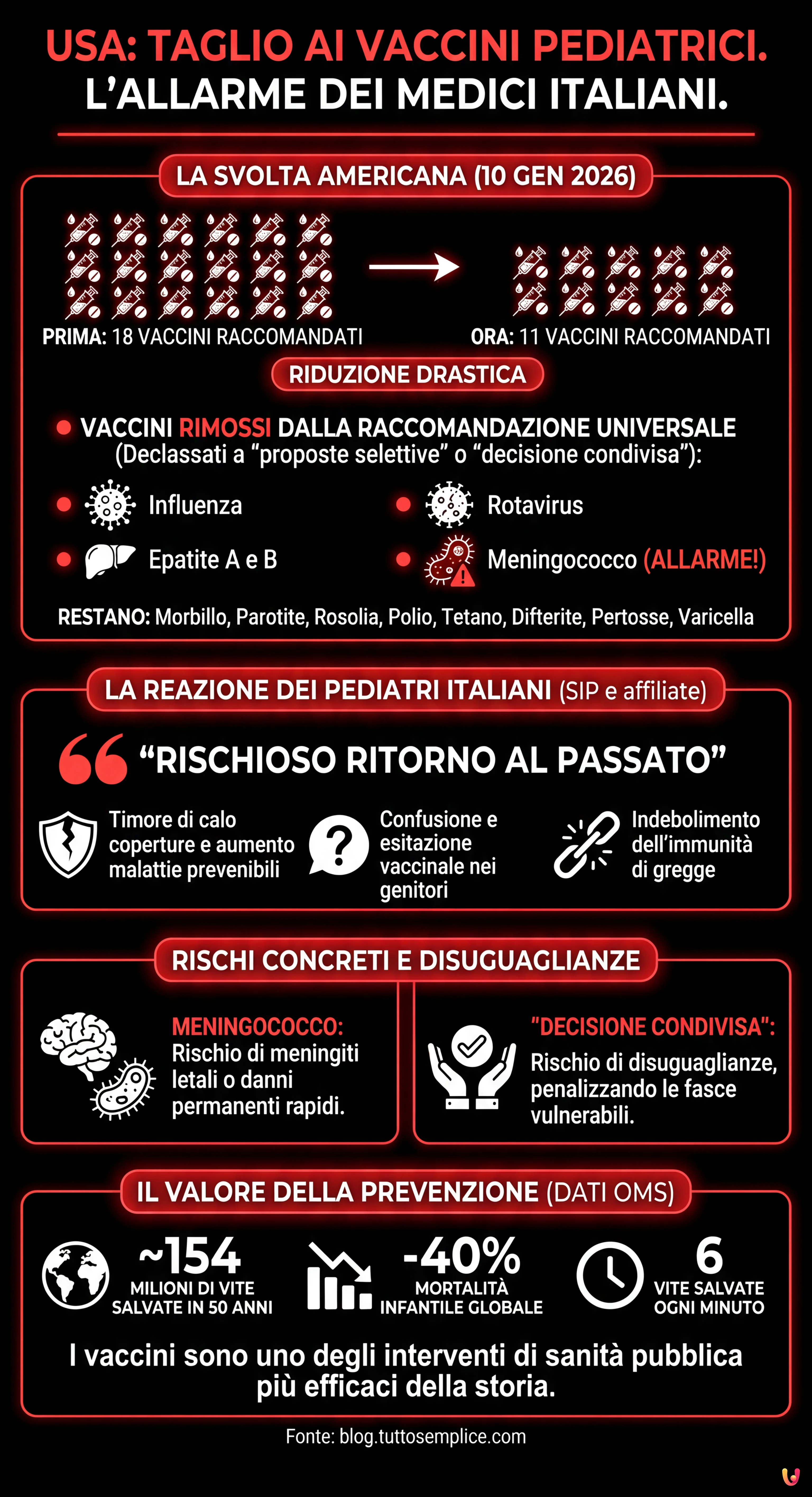 Usa, taglio ai vaccini pediatrici: l'allarme dei medici italiani - Infografica riassuntiva