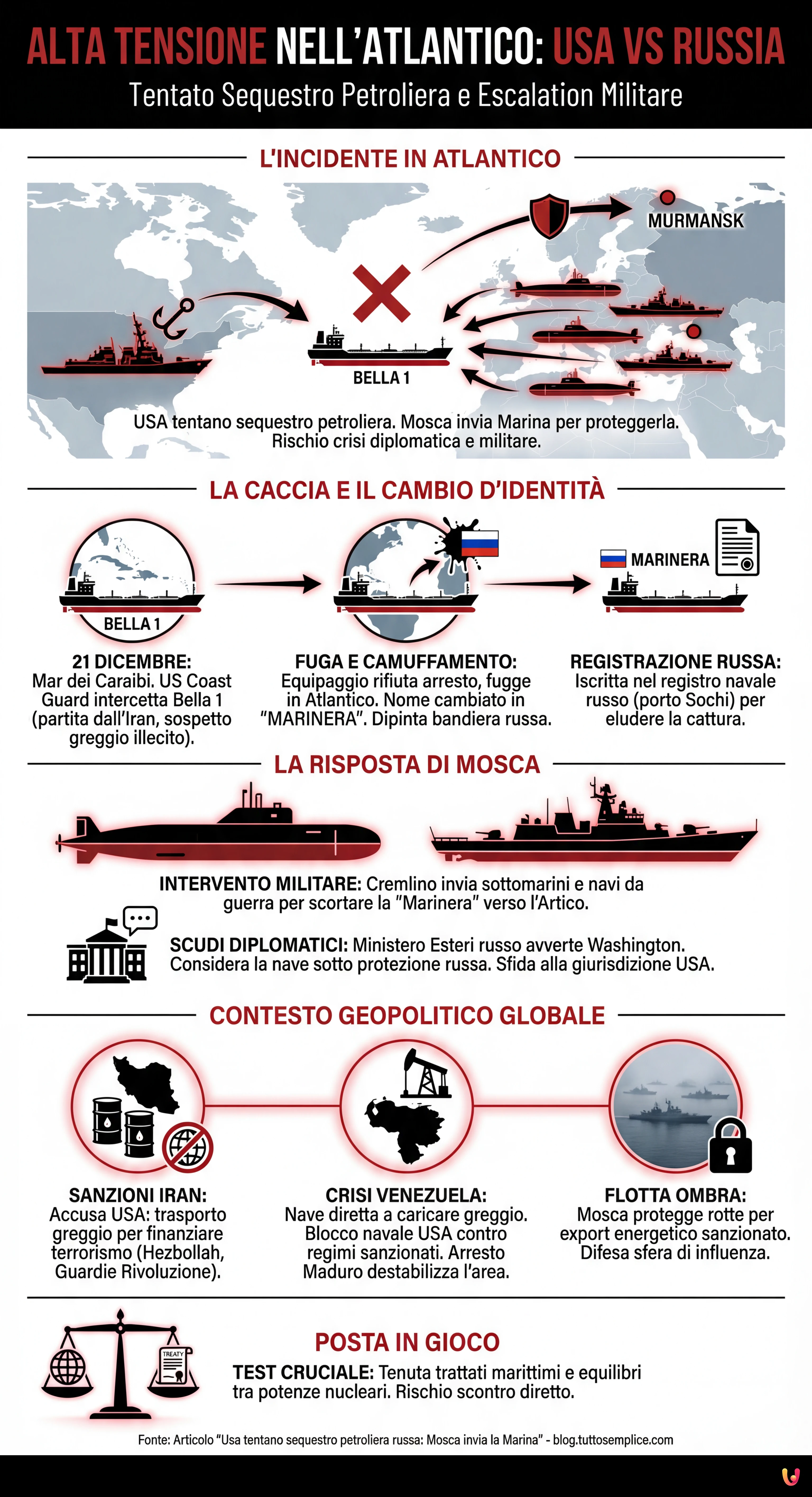 Usa tentano sequestro petroliera russa: Mosca invia la Marina - Infografica riassuntiva