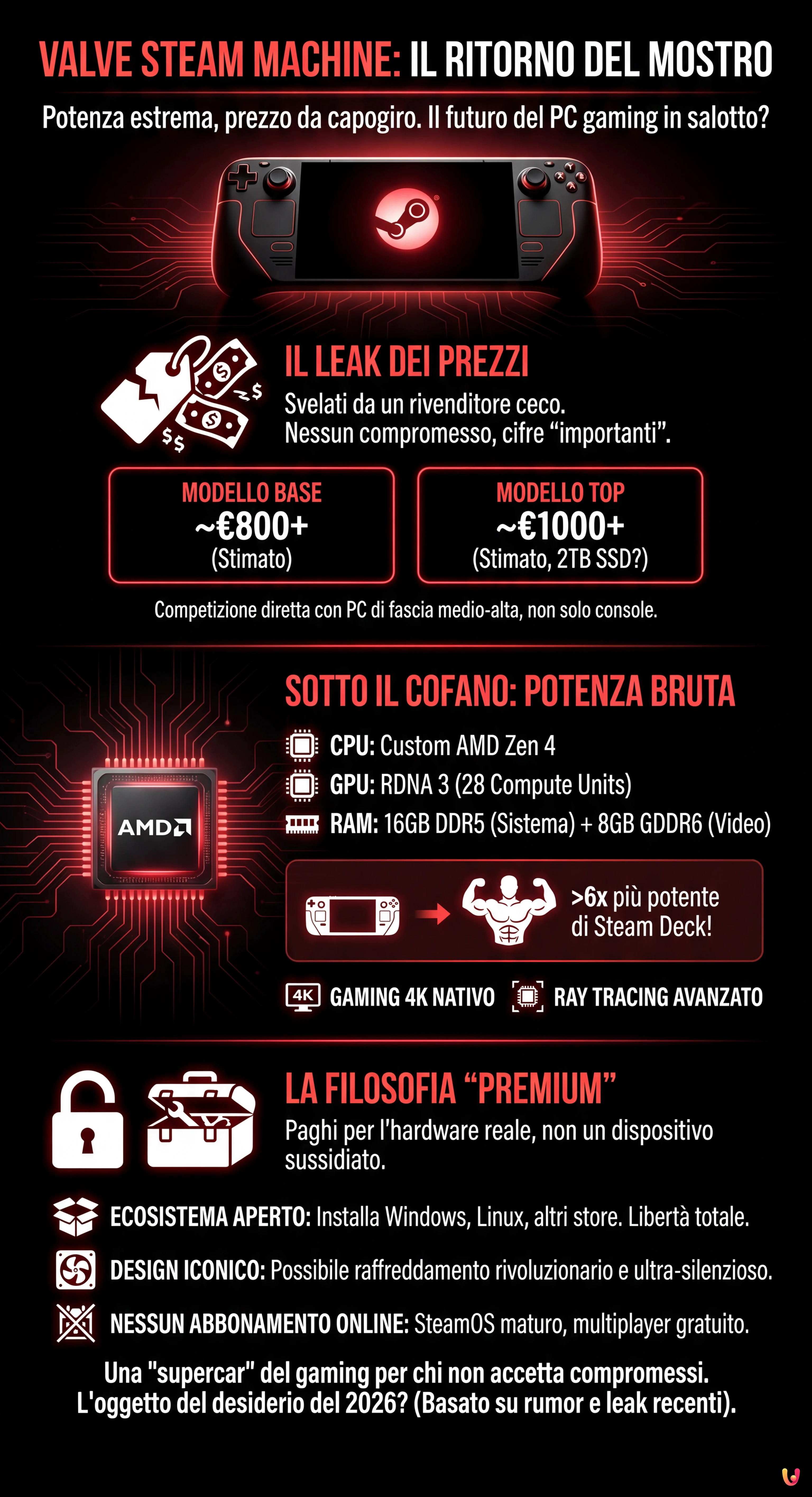 Valve Steam Machine: il mostro &egrave; tornato, ma il prezzo &egrave; da capogiro! - Infografica riassuntiva