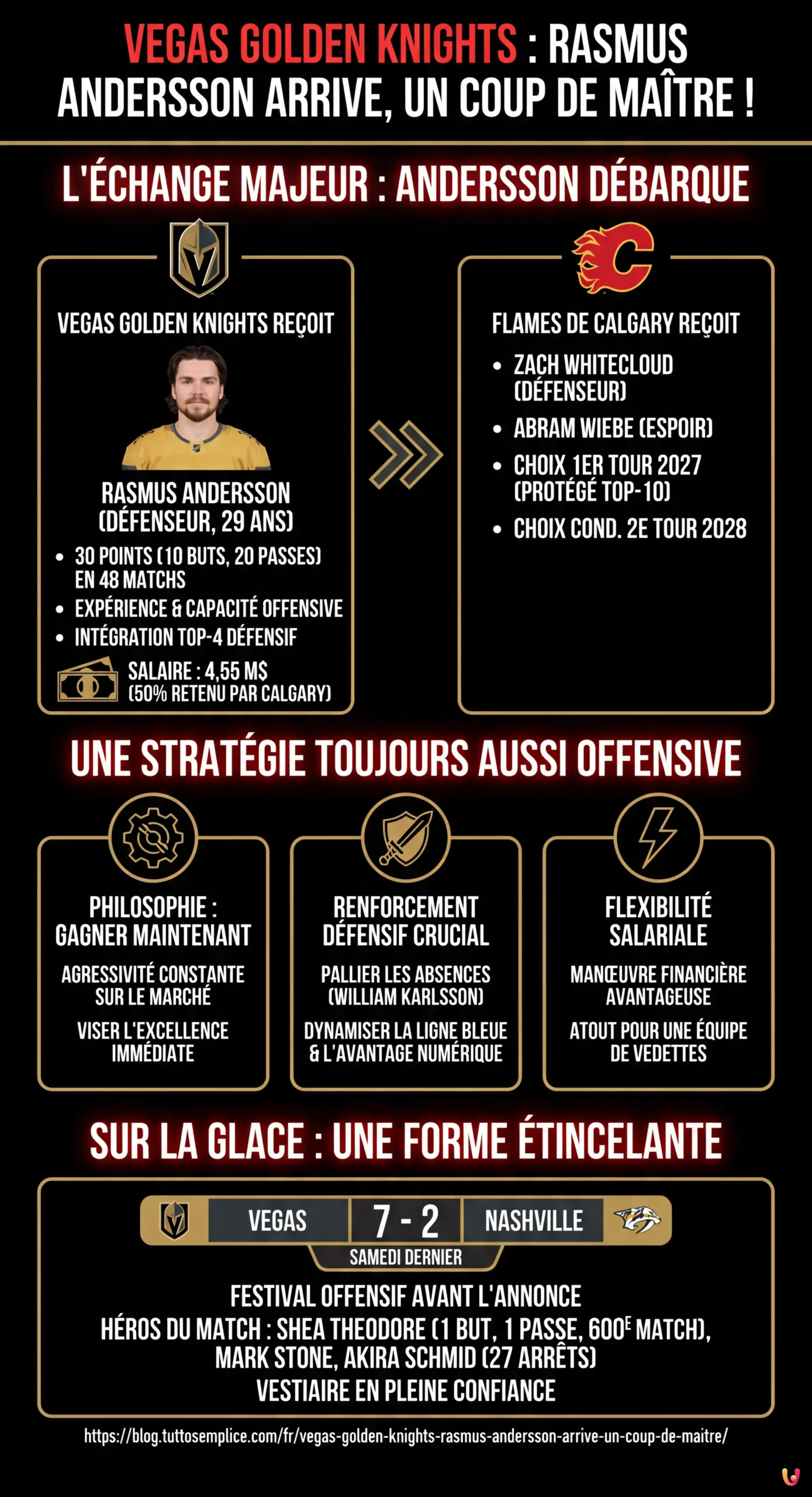 Vegas Golden Knights : Rasmus Andersson Arrive, un Coup de Ma&icirc;tre ! - Infographie r&eacute;sumant