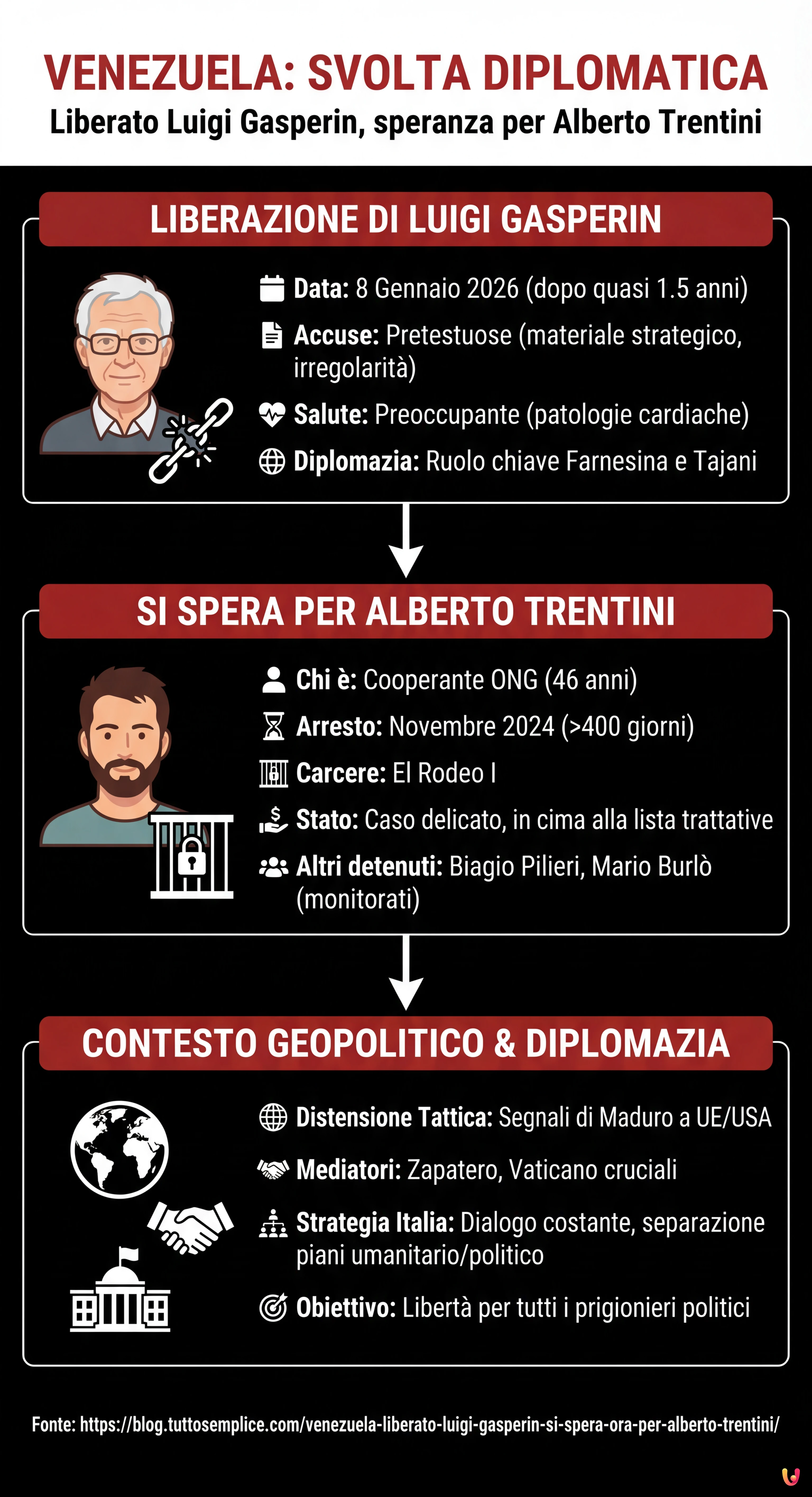 Venezuela, liberato Luigi Gasperin: si spera ora per Alberto Trentini - Infografica riassuntiva