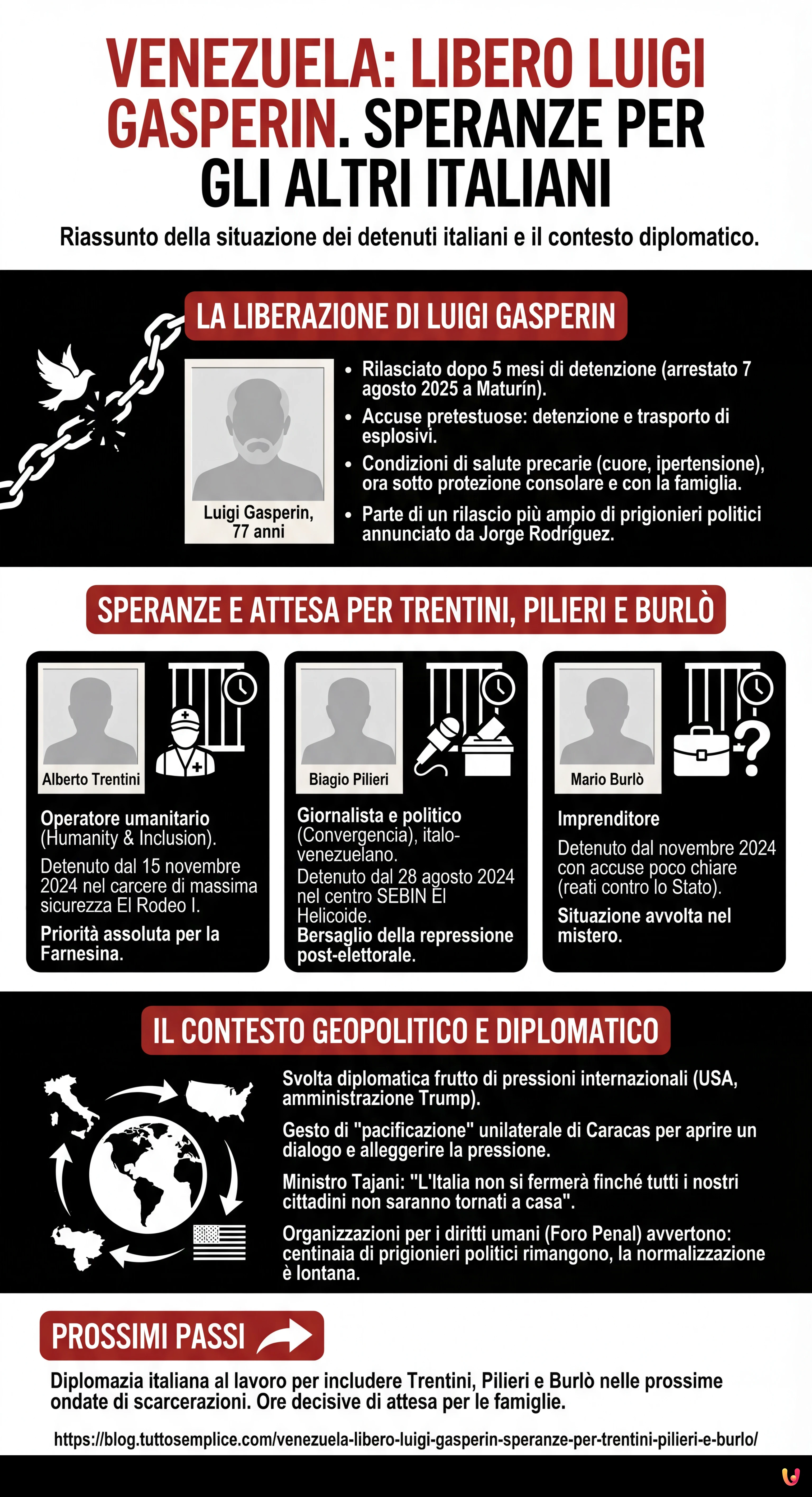 Venezuela, libero Luigi Gasperin. Speranze per Trentini, Pilieri e Burl&ograve; - Infografica riassuntiva