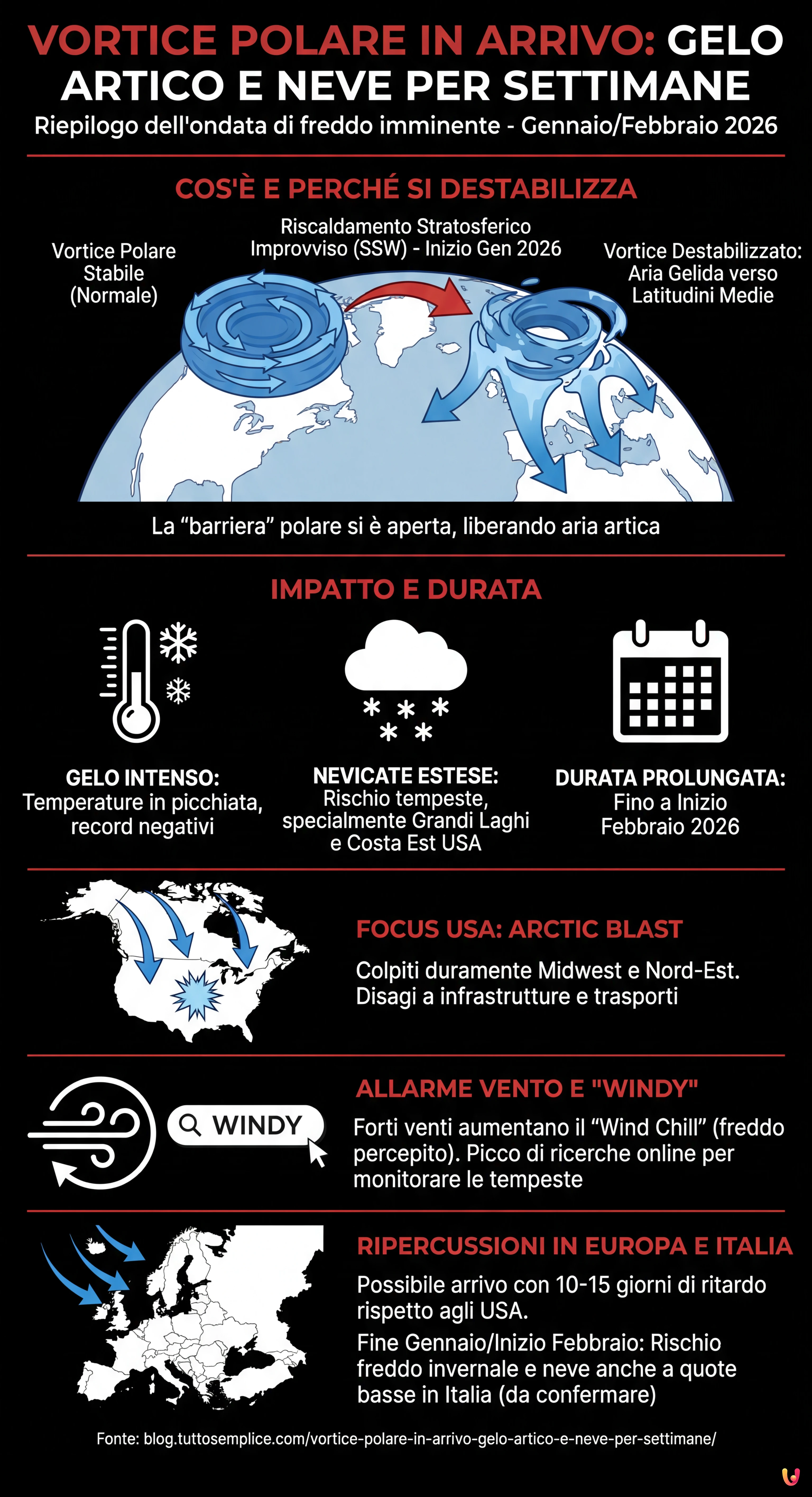 Vortice Polare in arrivo: gelo artico e neve per settimane - Infografica riassuntiva