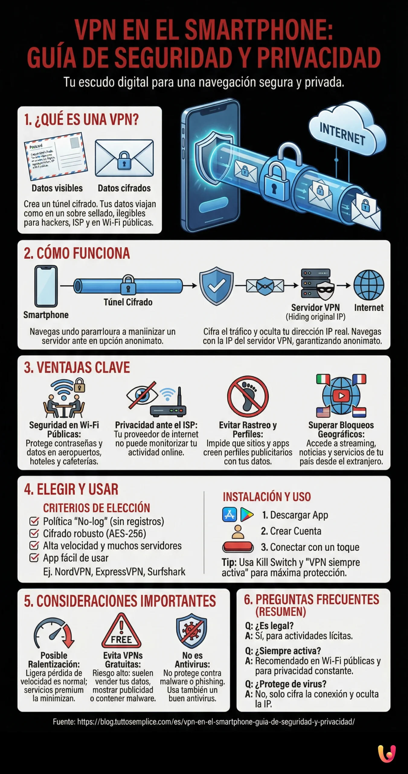 VPN en el Smartphone: Guía de Seguridad y Privacidad - Infografica riassuntiva