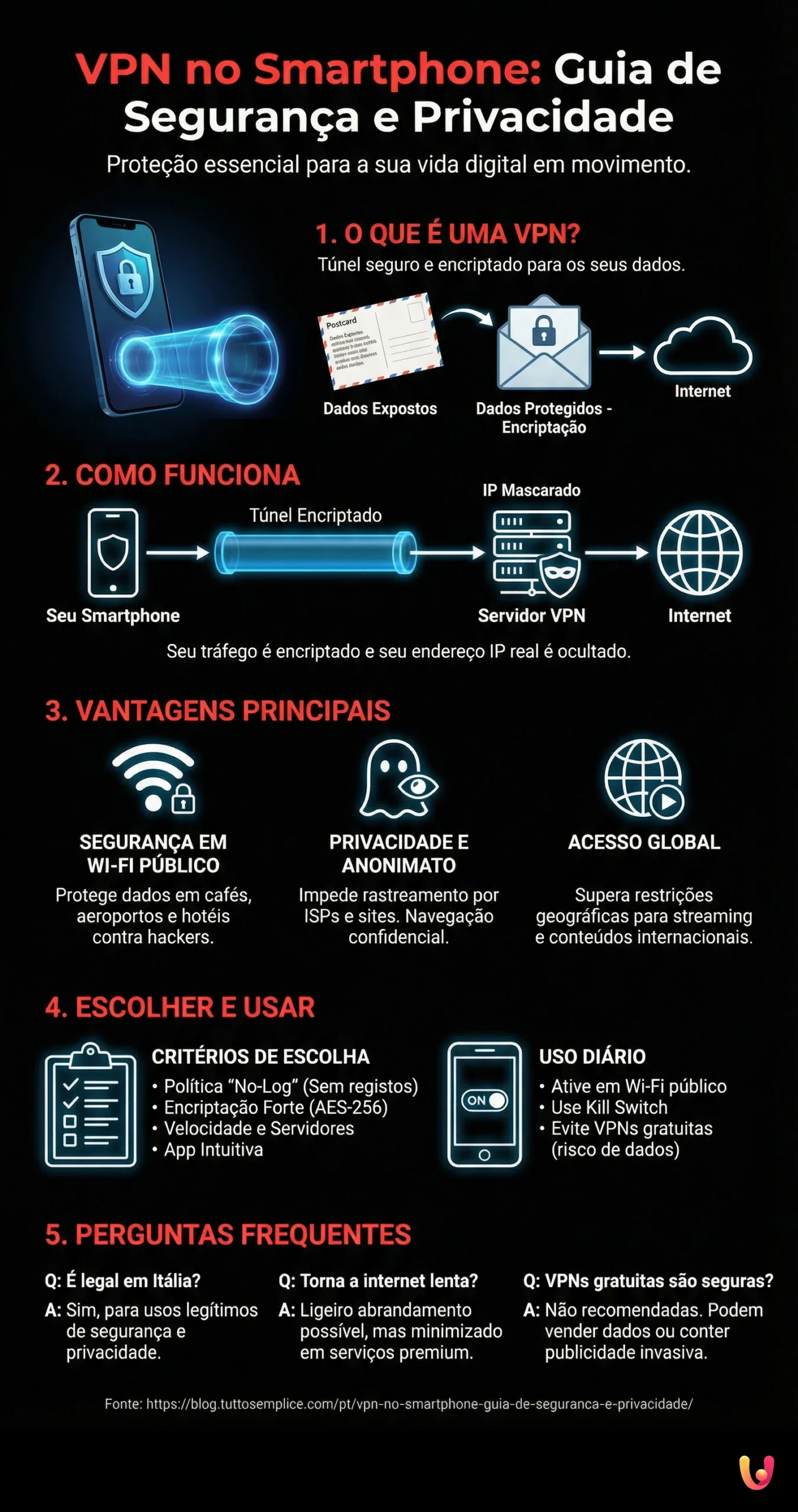 VPN no Smartphone: Guia de Seguran&ccedil;a e Privacidade - Infografica riassuntiva