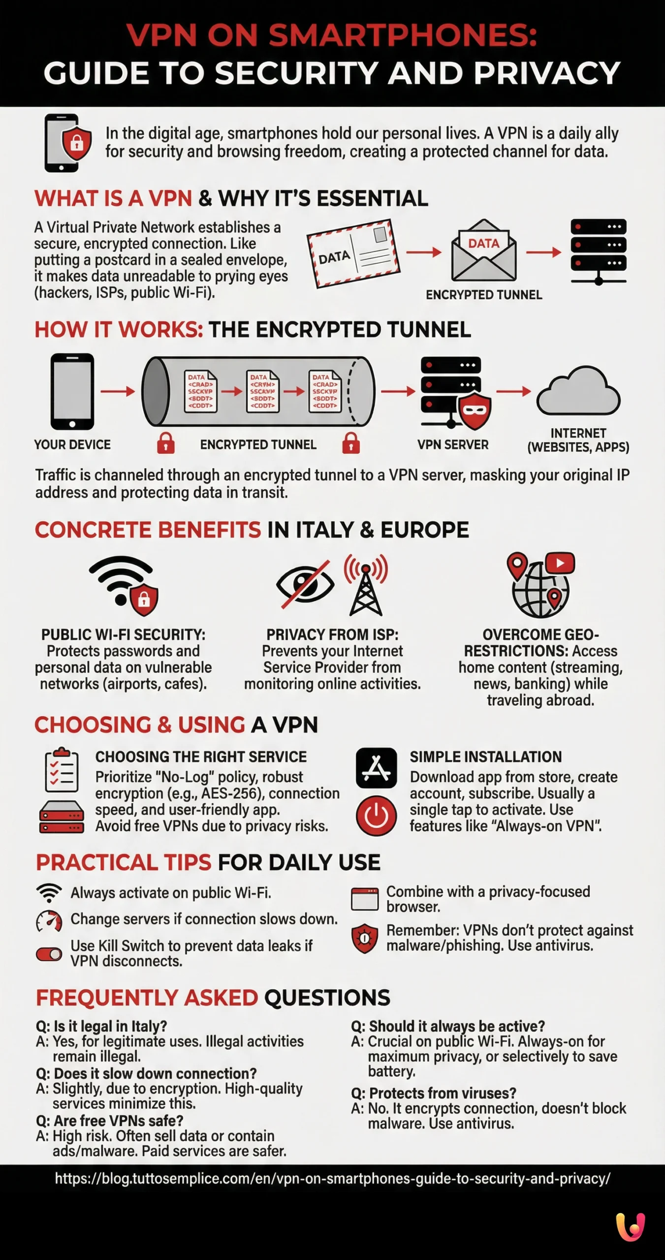 VPN on Smartphones: Guide to Security and Privacy - Infografica riassuntiva