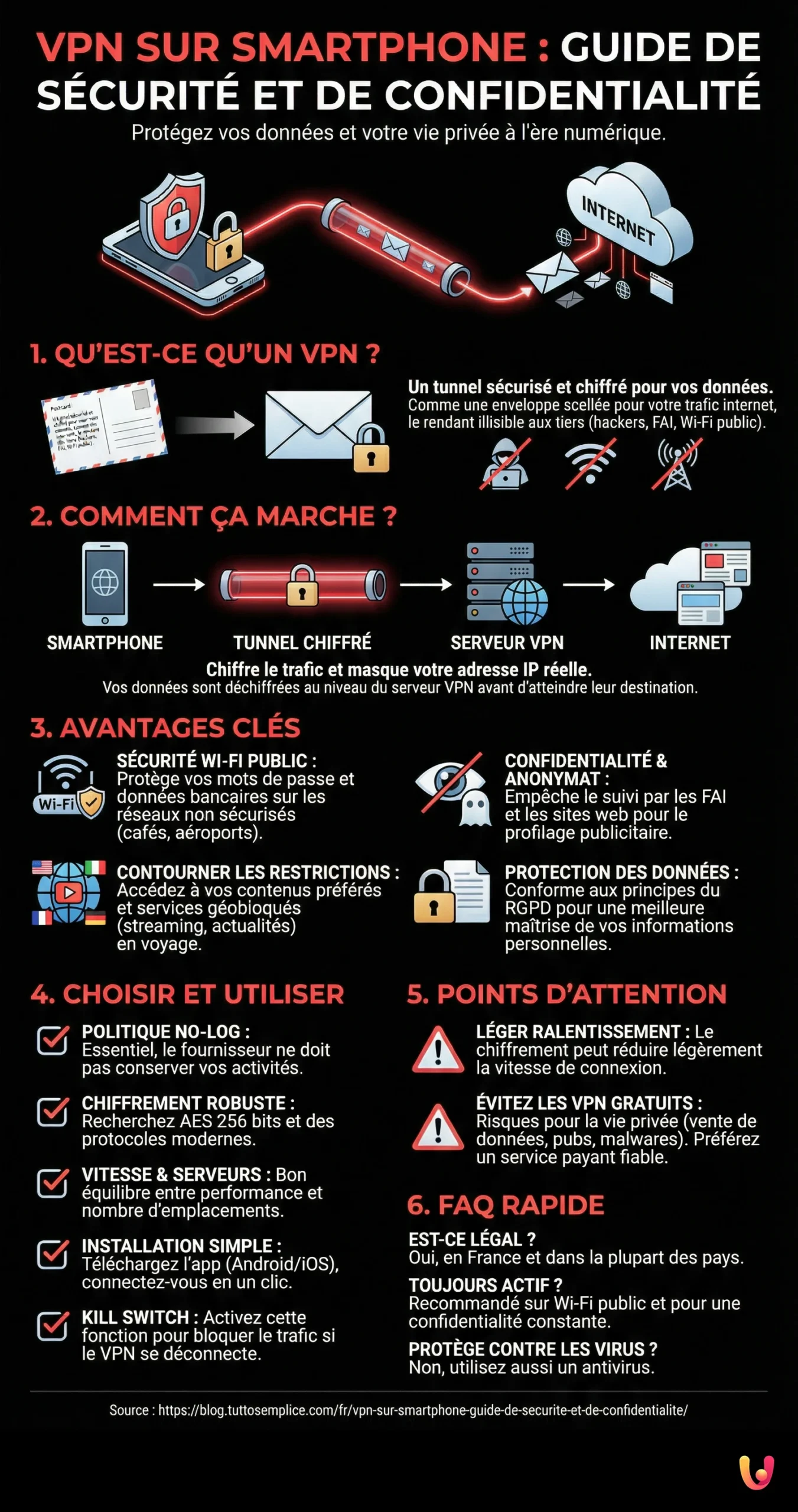 VPN sur Smartphone : Guide de S&eacute;curit&eacute; et de Confidentialit&eacute; - Infografica riassuntiva