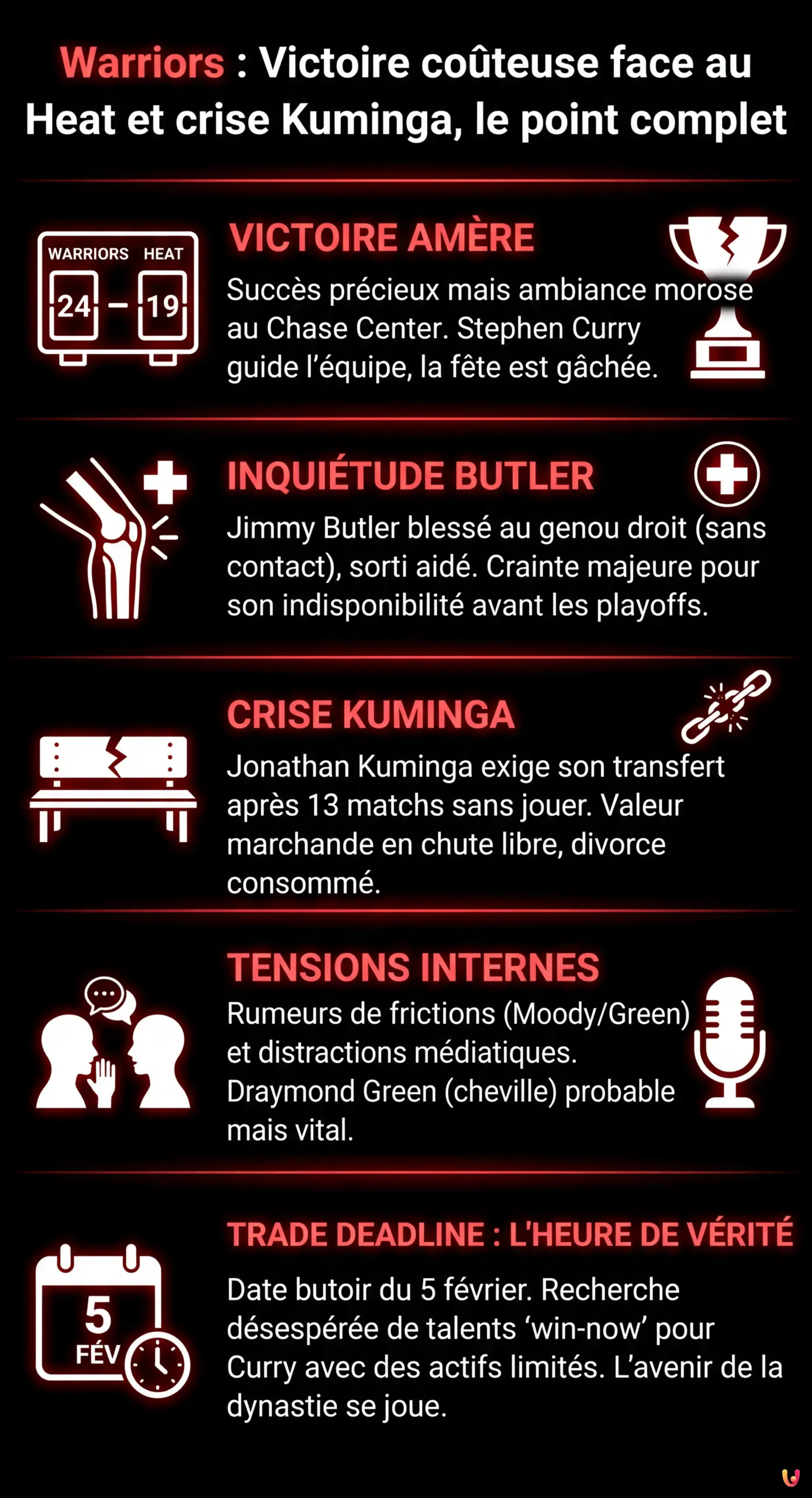 Warriors : Victoire coûteuse face au Heat et crise Kuminga, le point complet - Infographie résumant