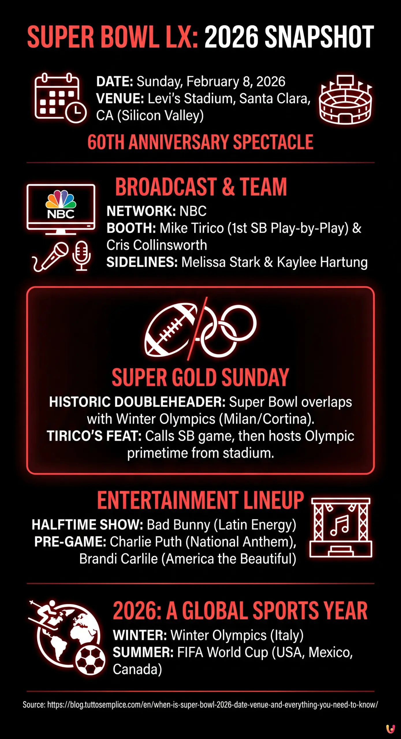 When is Super Bowl 2026? Date, Venue, and Everything You Need to Know - Summary Infographic